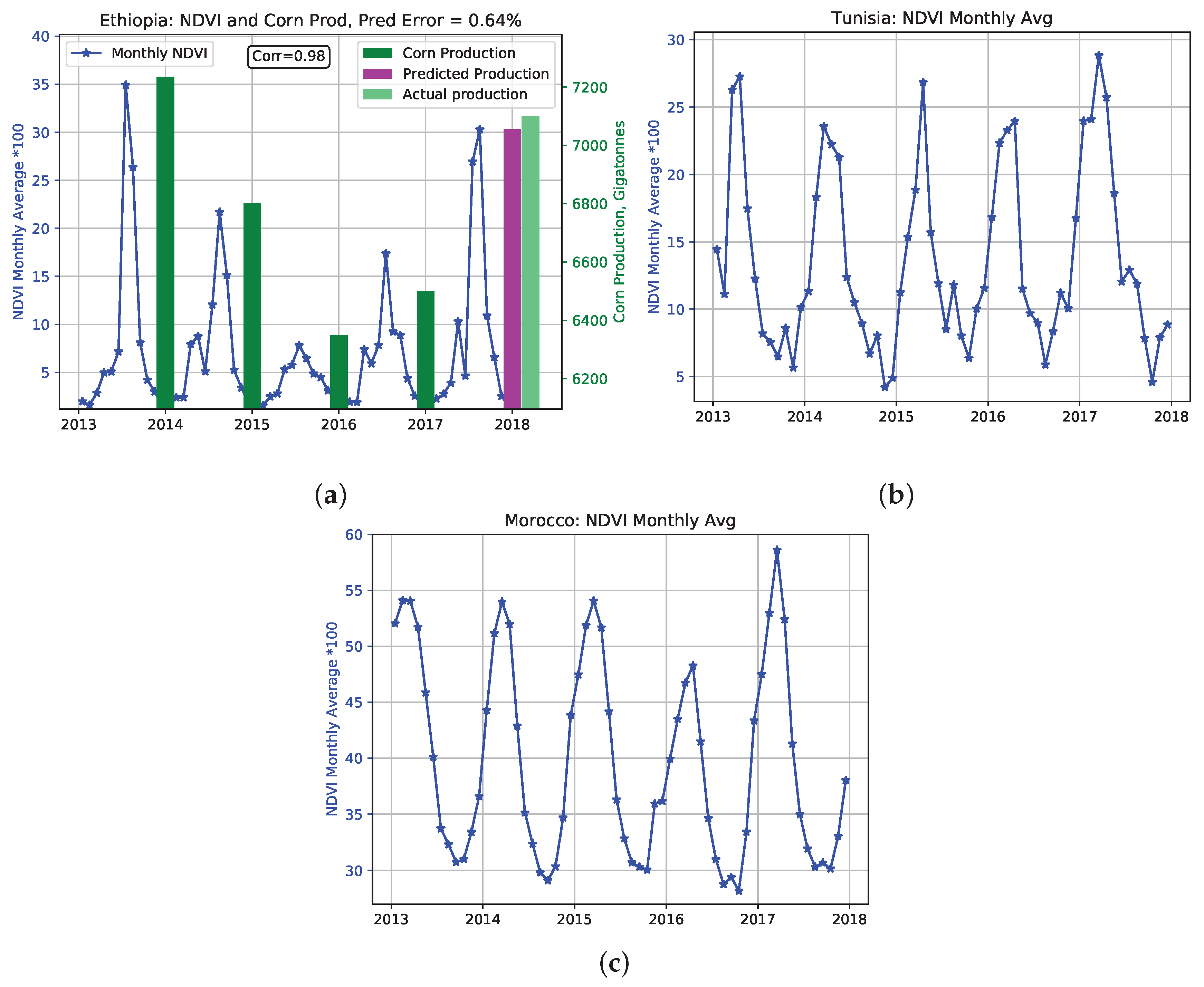 Remotesensing 10 01726 g013