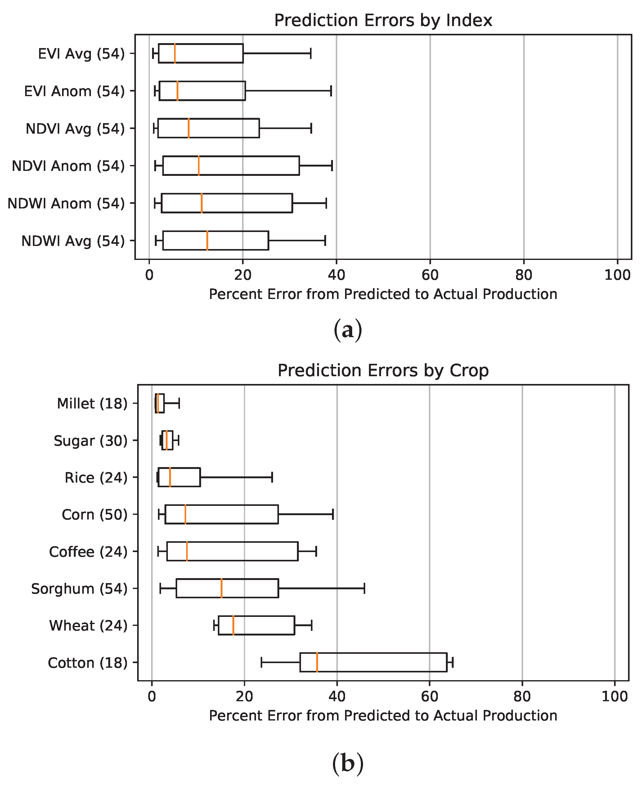 Remotesensing 10 01726 g017a