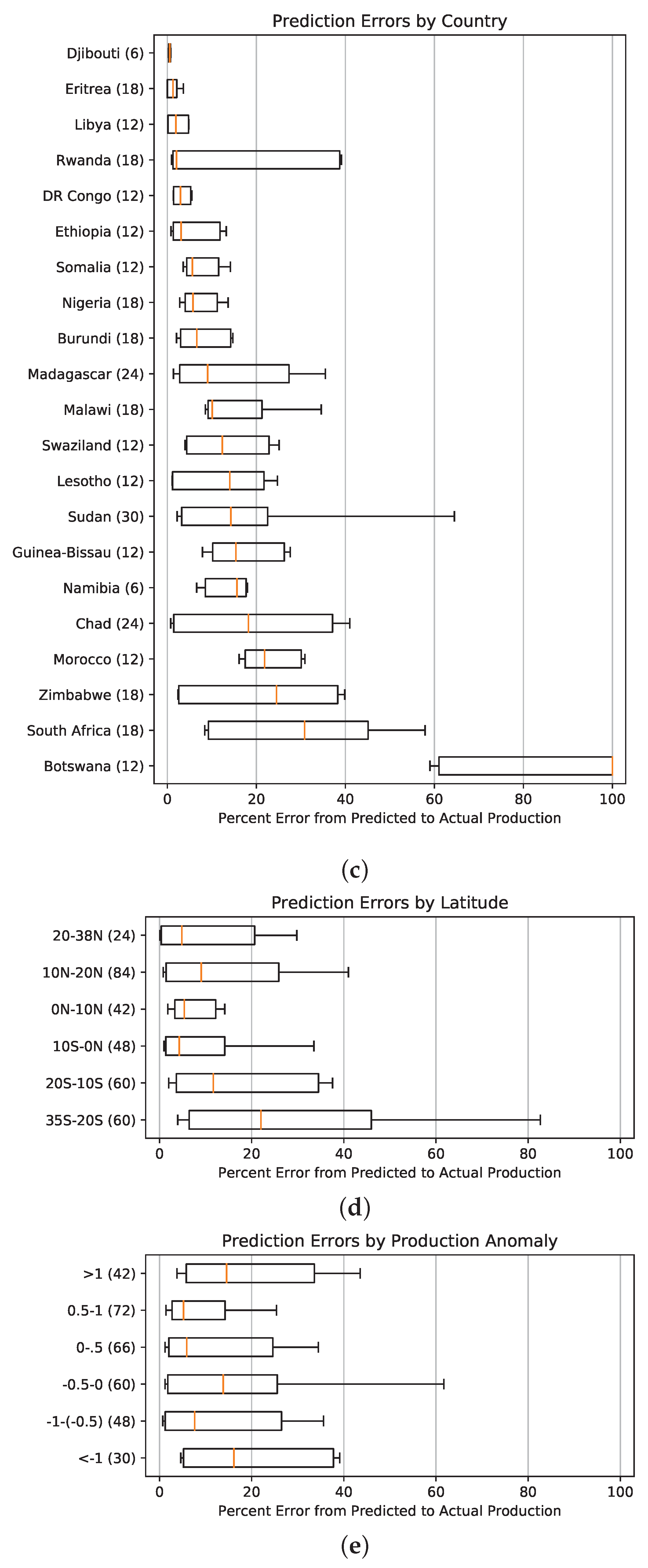 Remotesensing 10 01726 g017b