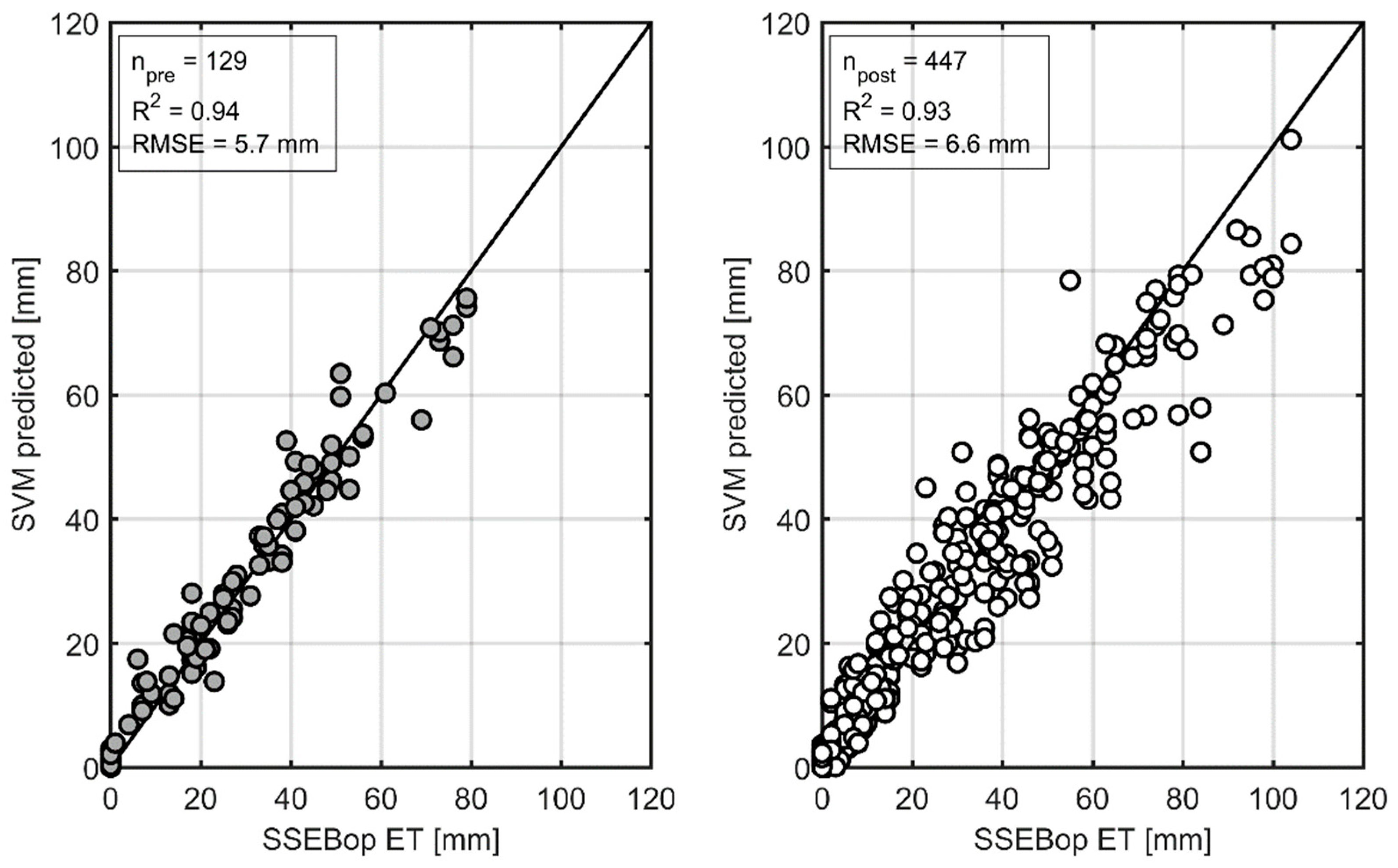 Remotesensing 10 01728 g002 Remotesensing 10 01728 g002