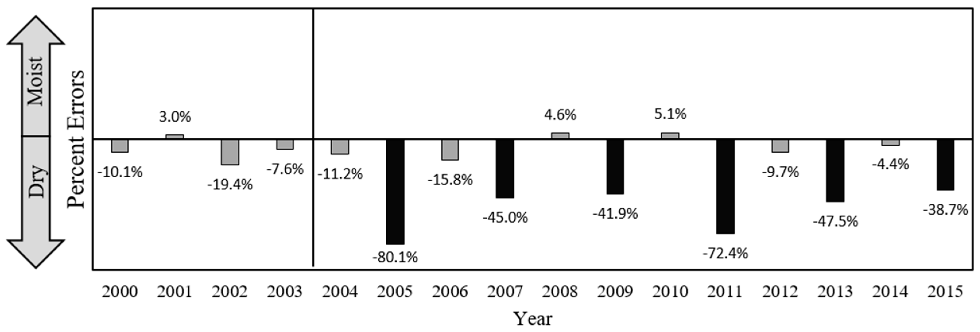 Remotesensing 10 01728 g005 Remotesensing 10 01728 g005