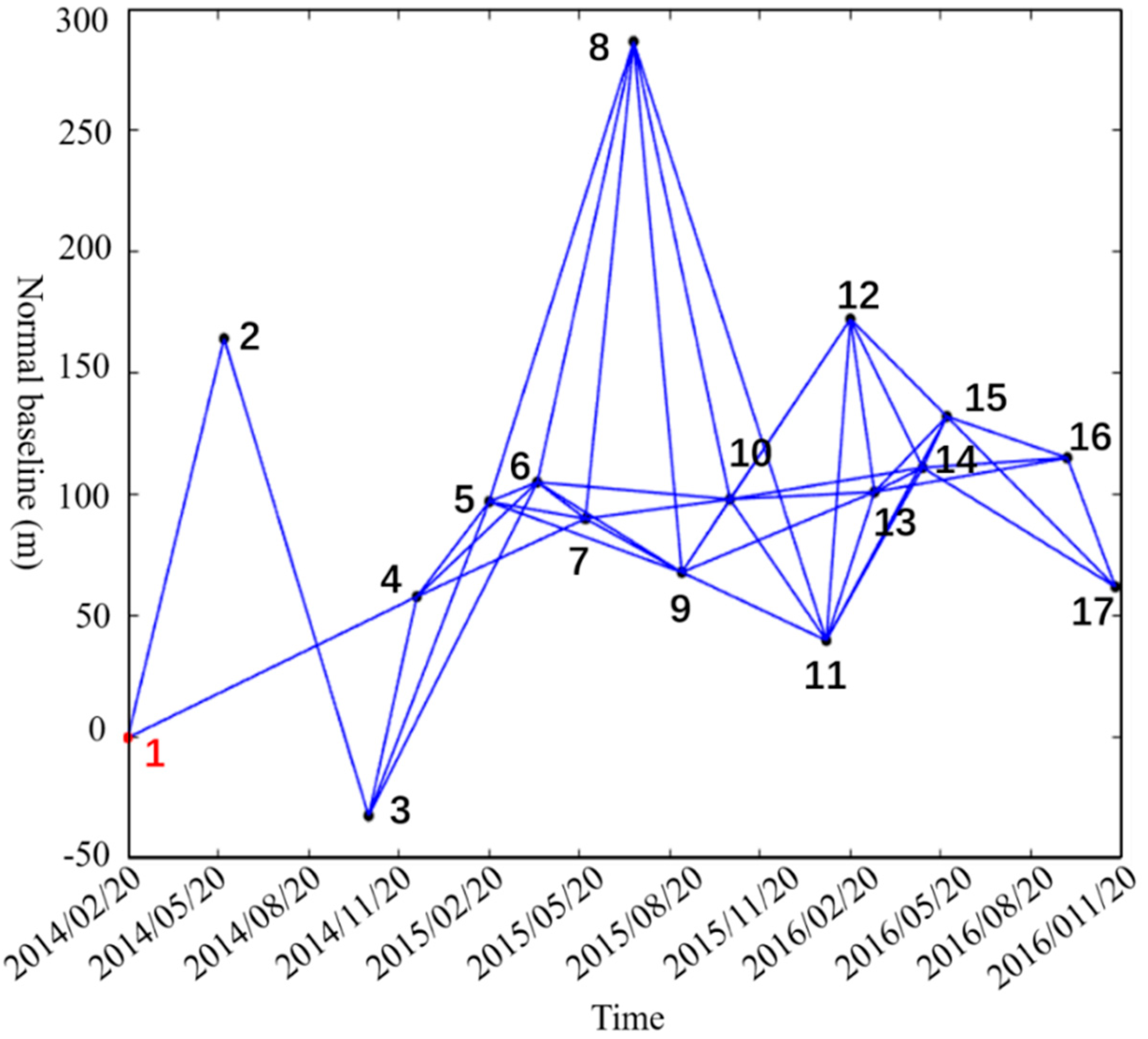 Remotesensing 10 01731 g003