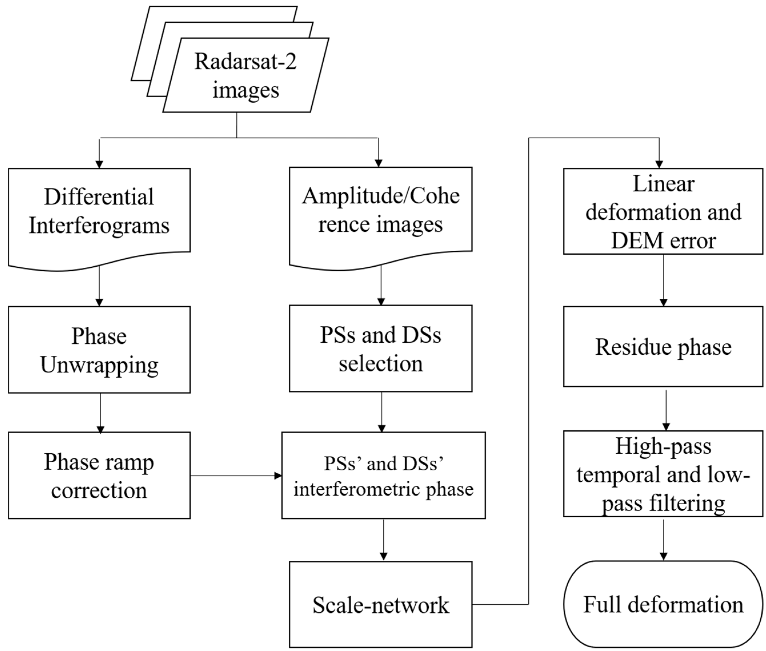 Remotesensing 10 01731 g004