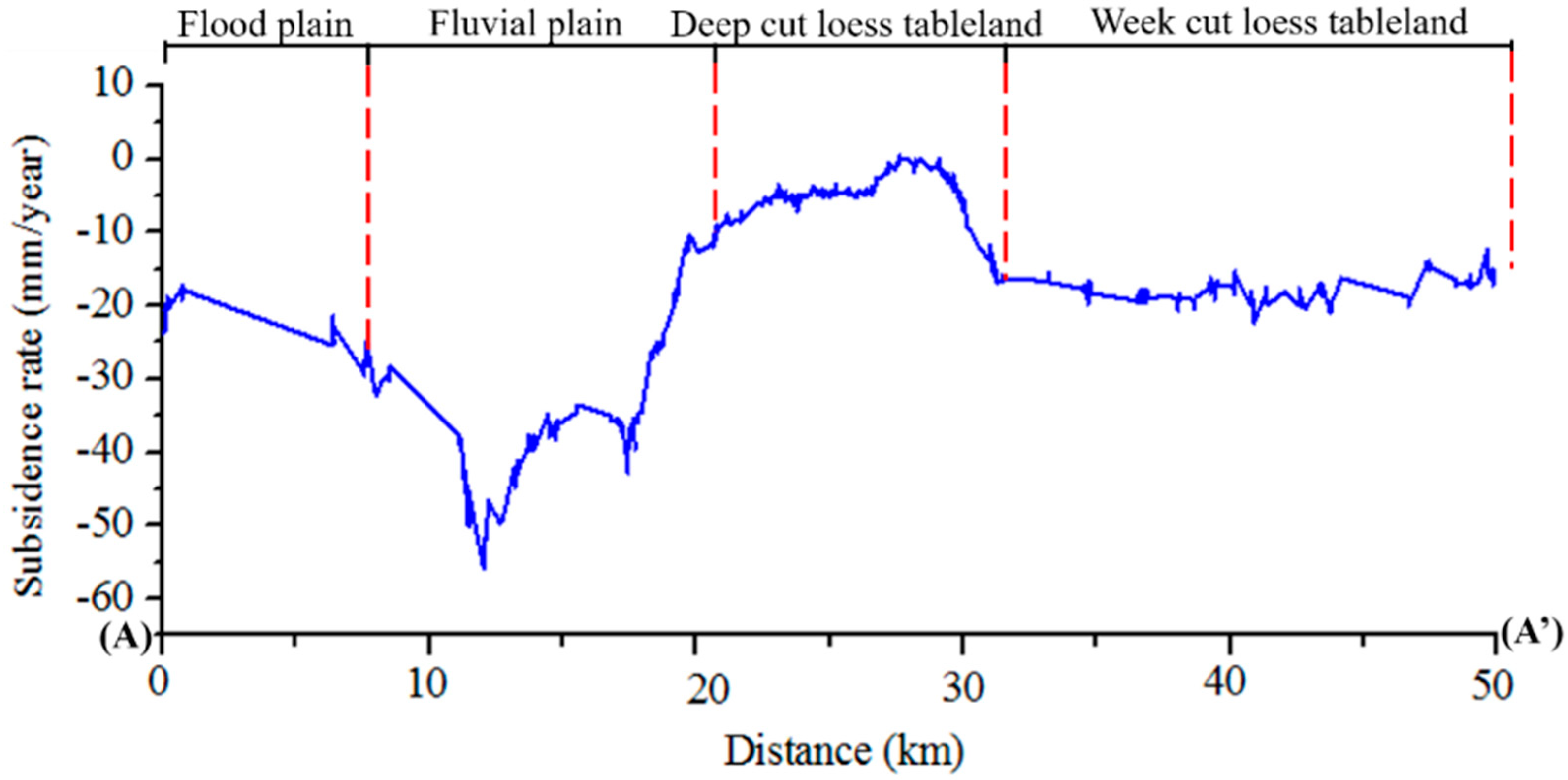 Remotesensing 10 01731 g011