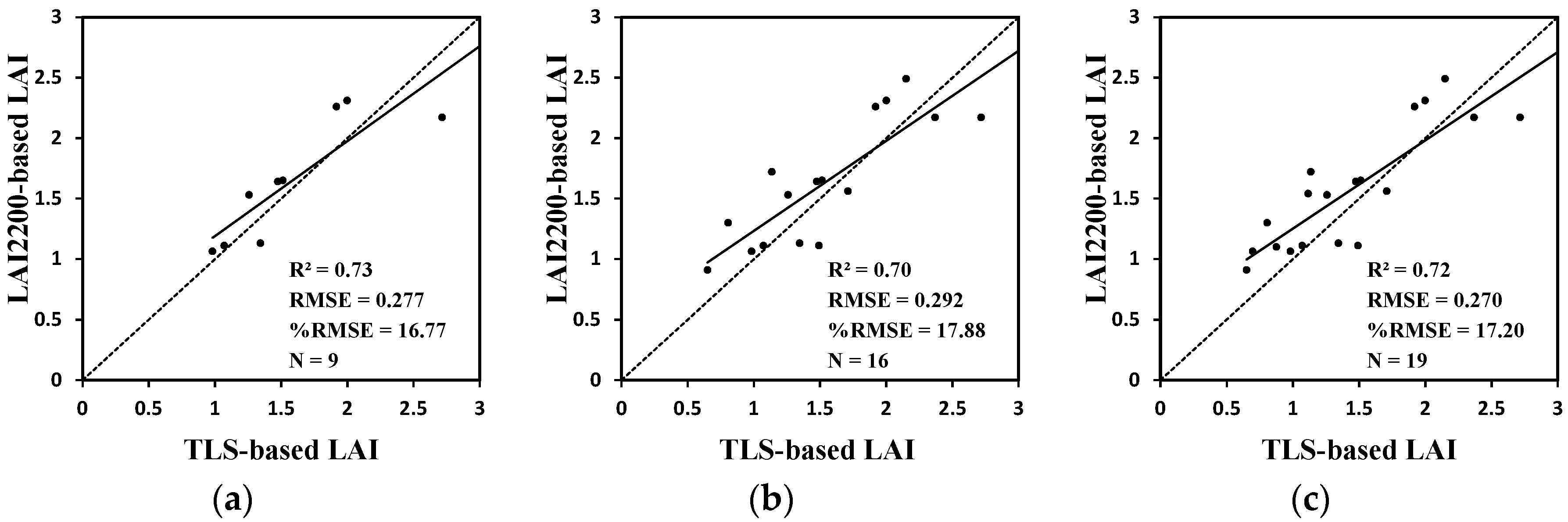 Remotesensing 10 01739 g006a