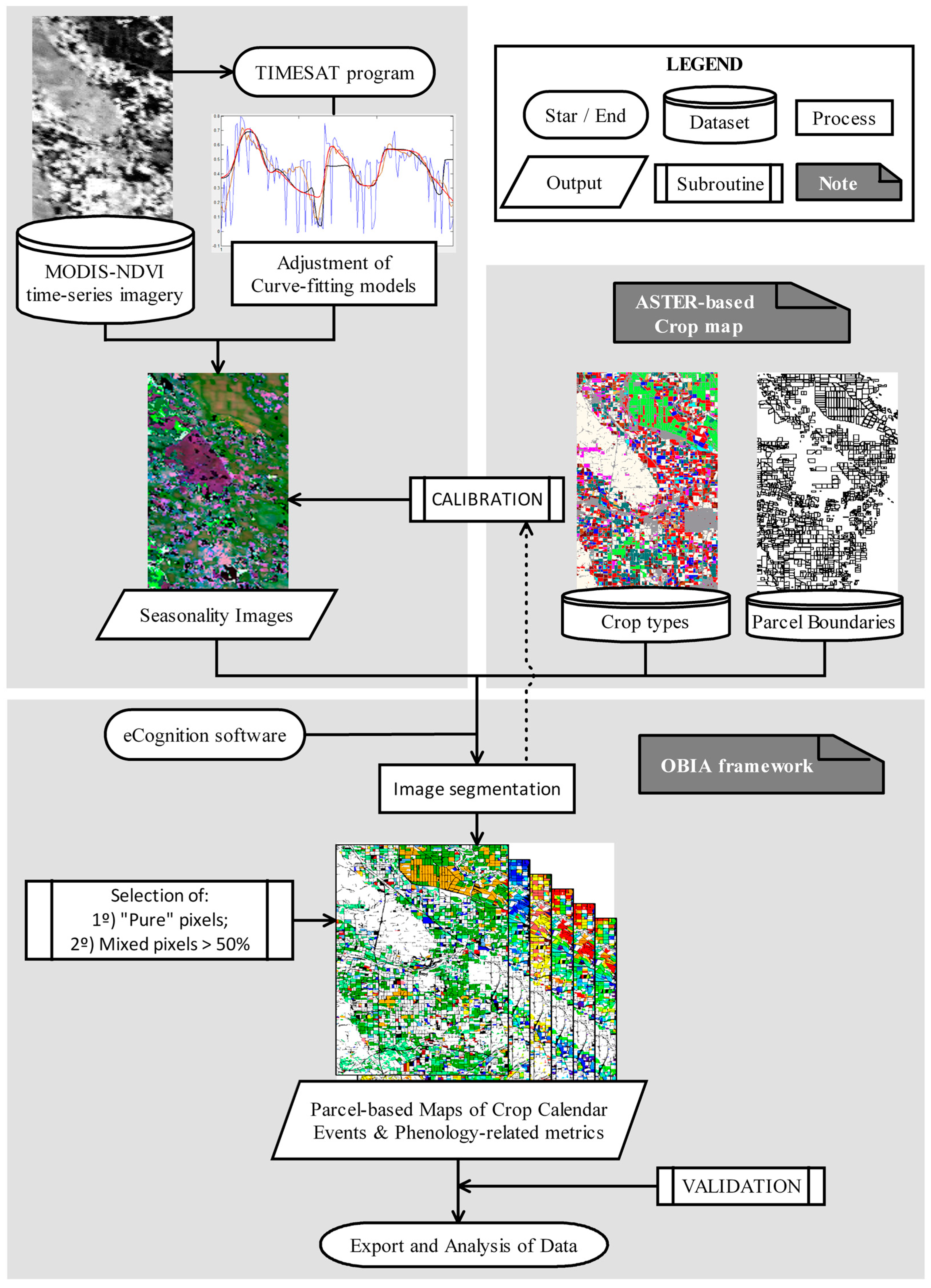 Remotesensing 10 01745 g002