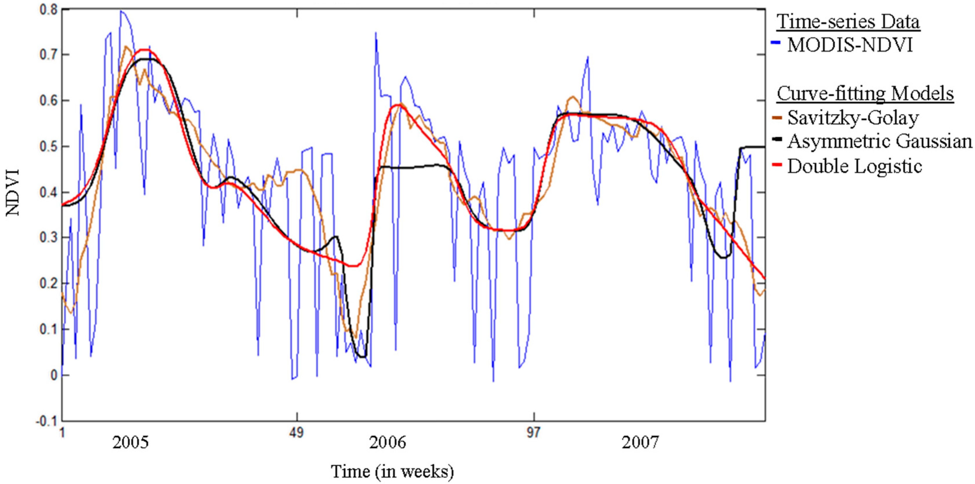 Remotesensing 10 01745 g003