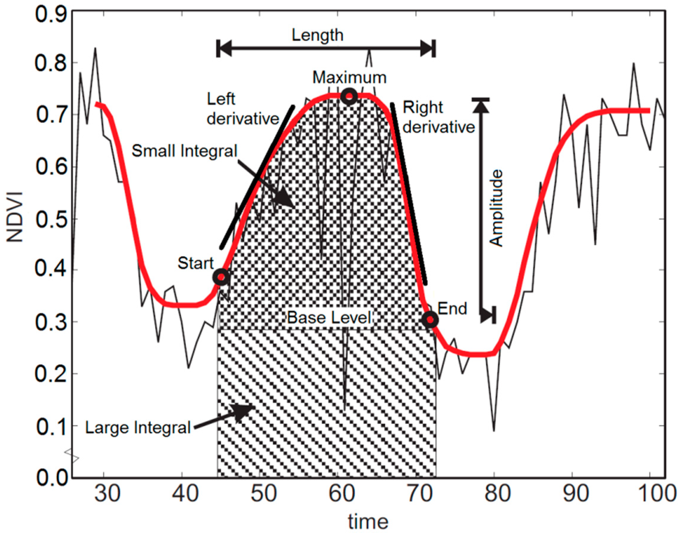 Remotesensing 10 01745 g004