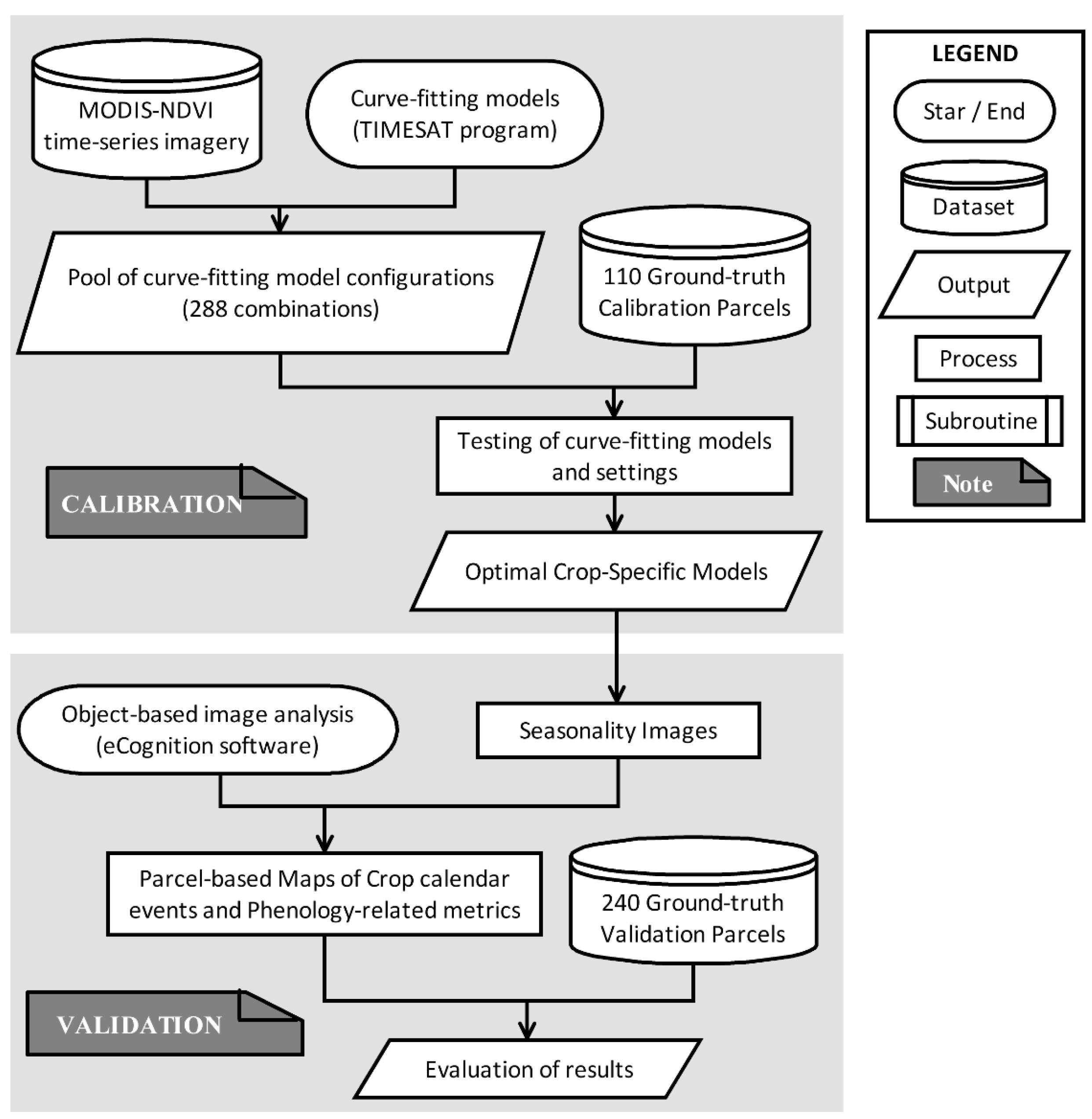 Remotesensing 10 01745 g005