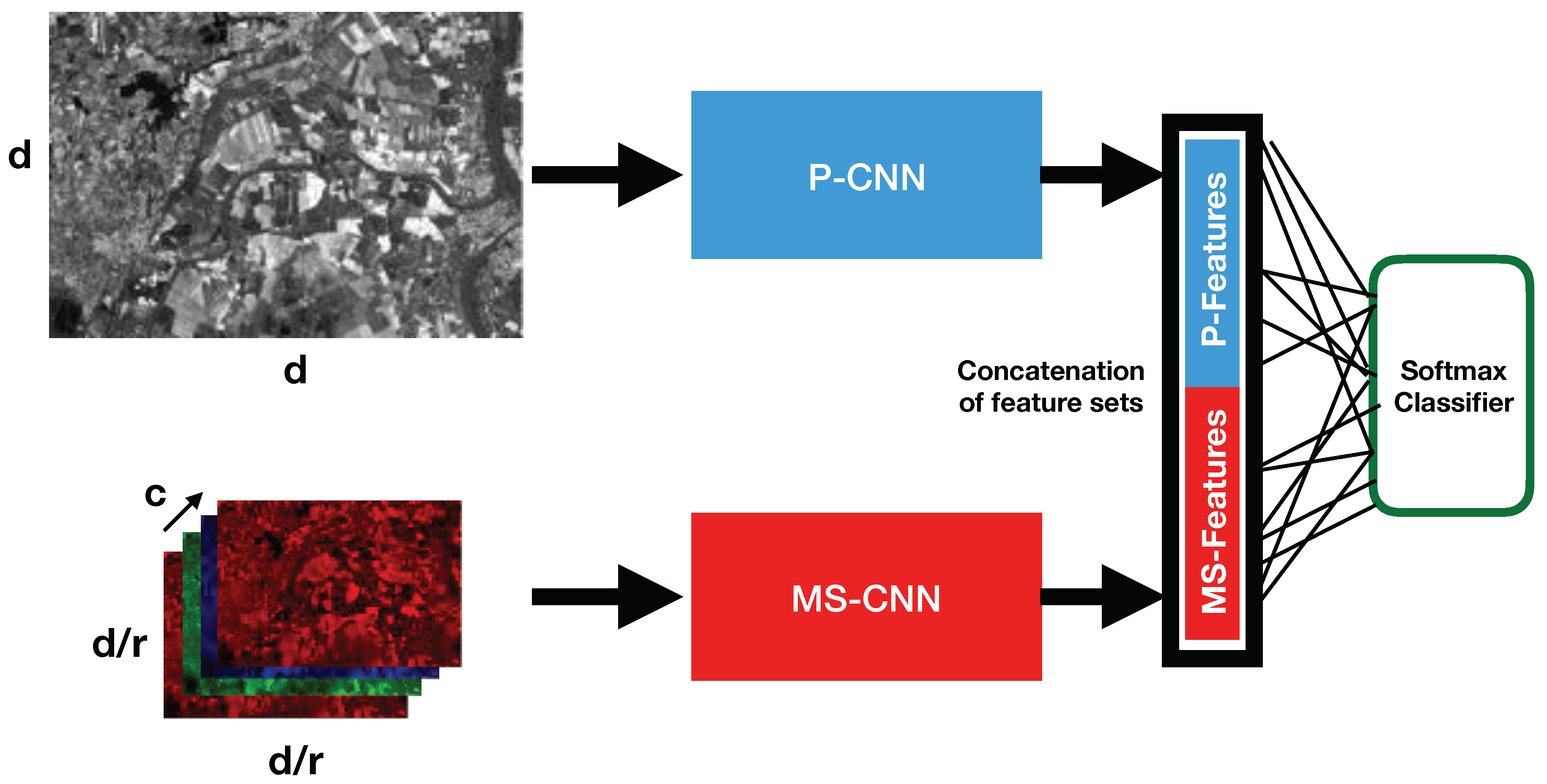 Remotesensing 10 01746 g001 Remotesensing 10 01746 g001