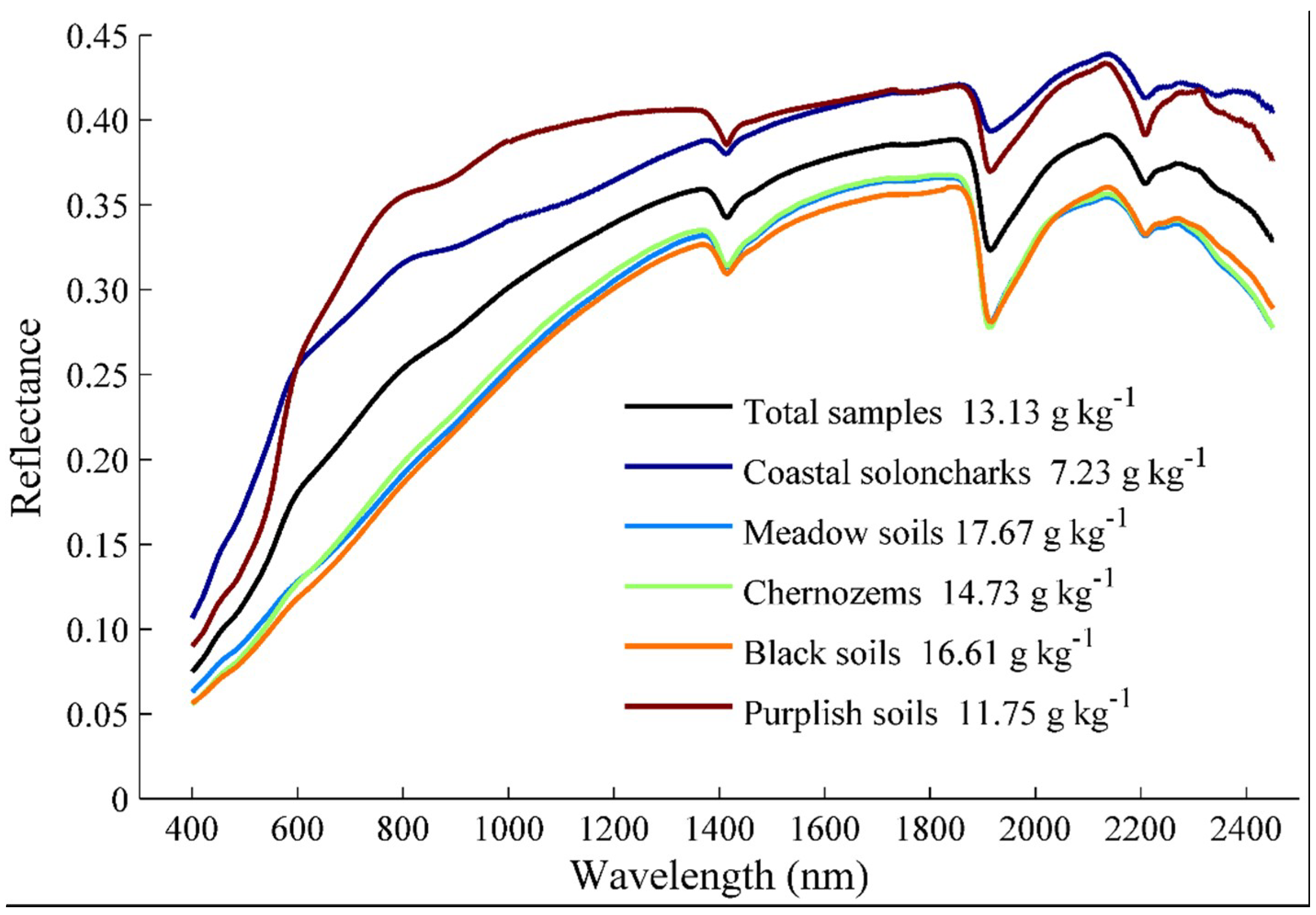 Remotesensing 10 01747 g002 Remotesensing 10 01747 g002