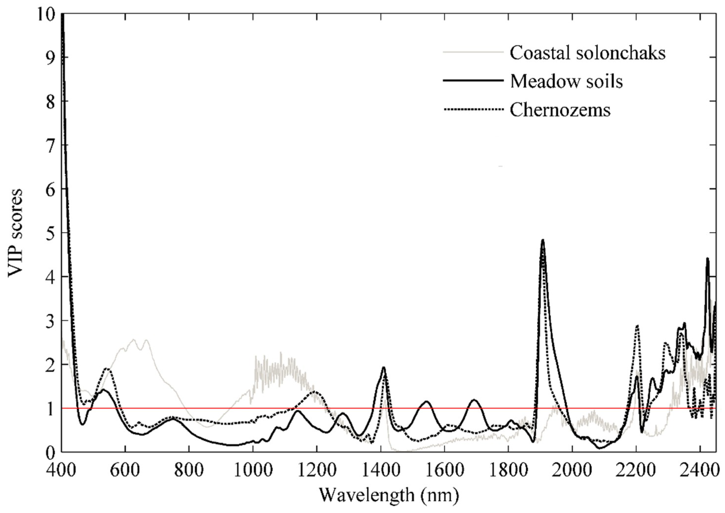 Remotesensing 10 01747 g006 Remotesensing 10 01747 g006