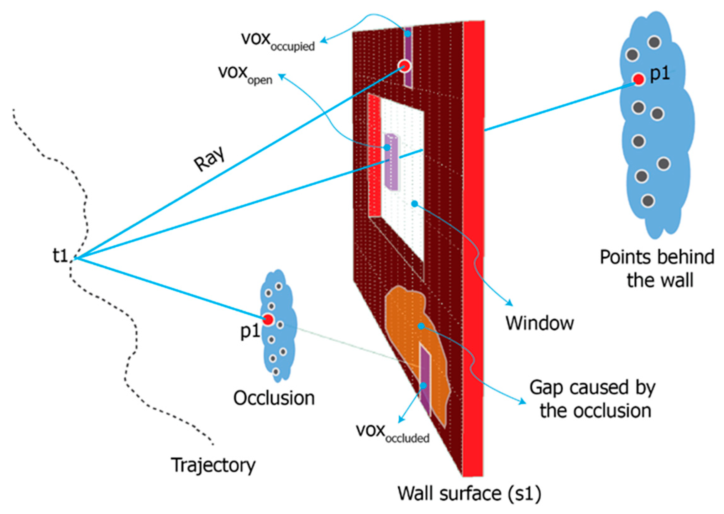 Remotesensing 10 01754 g007