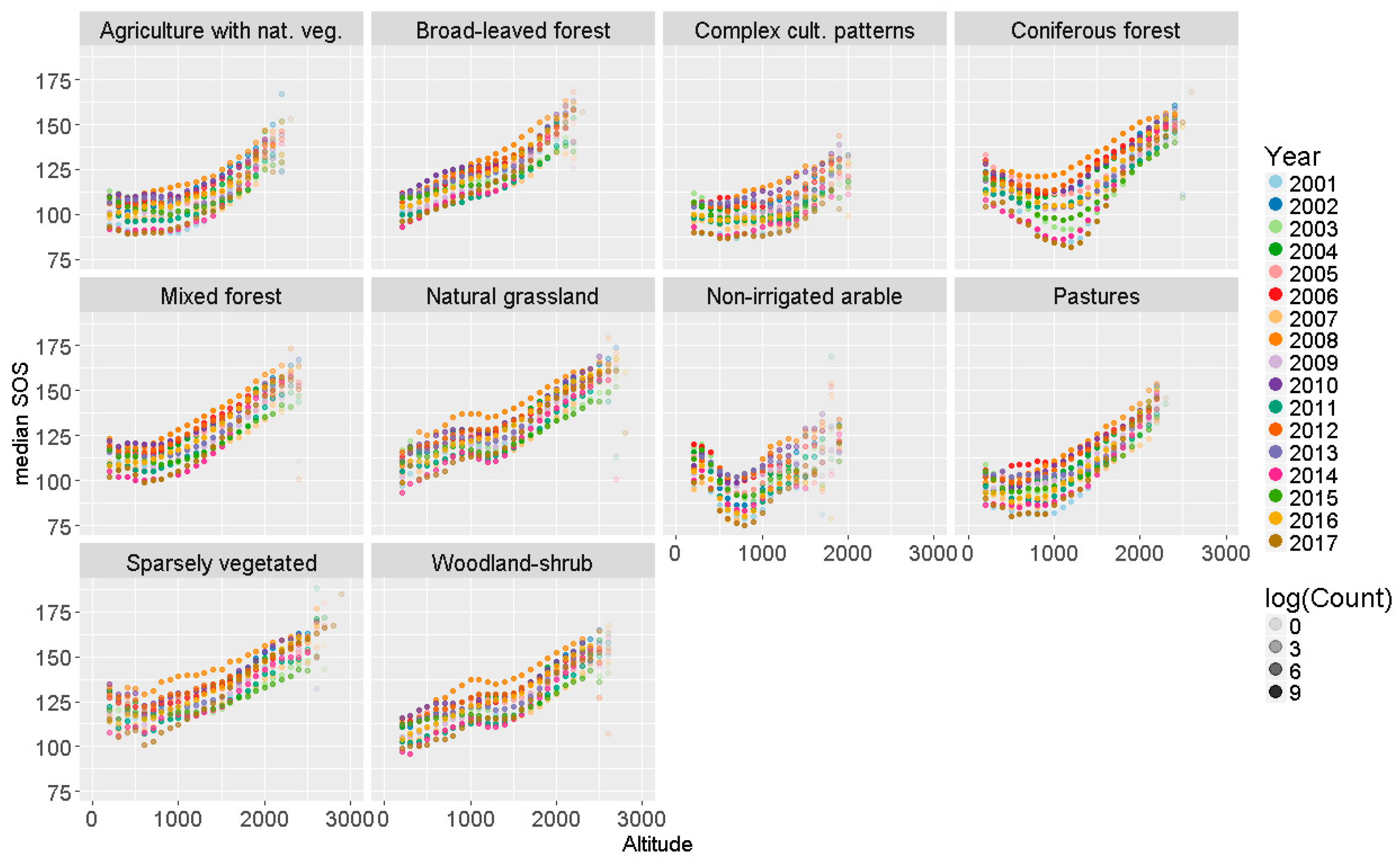 Remotesensing 10 01757 g006