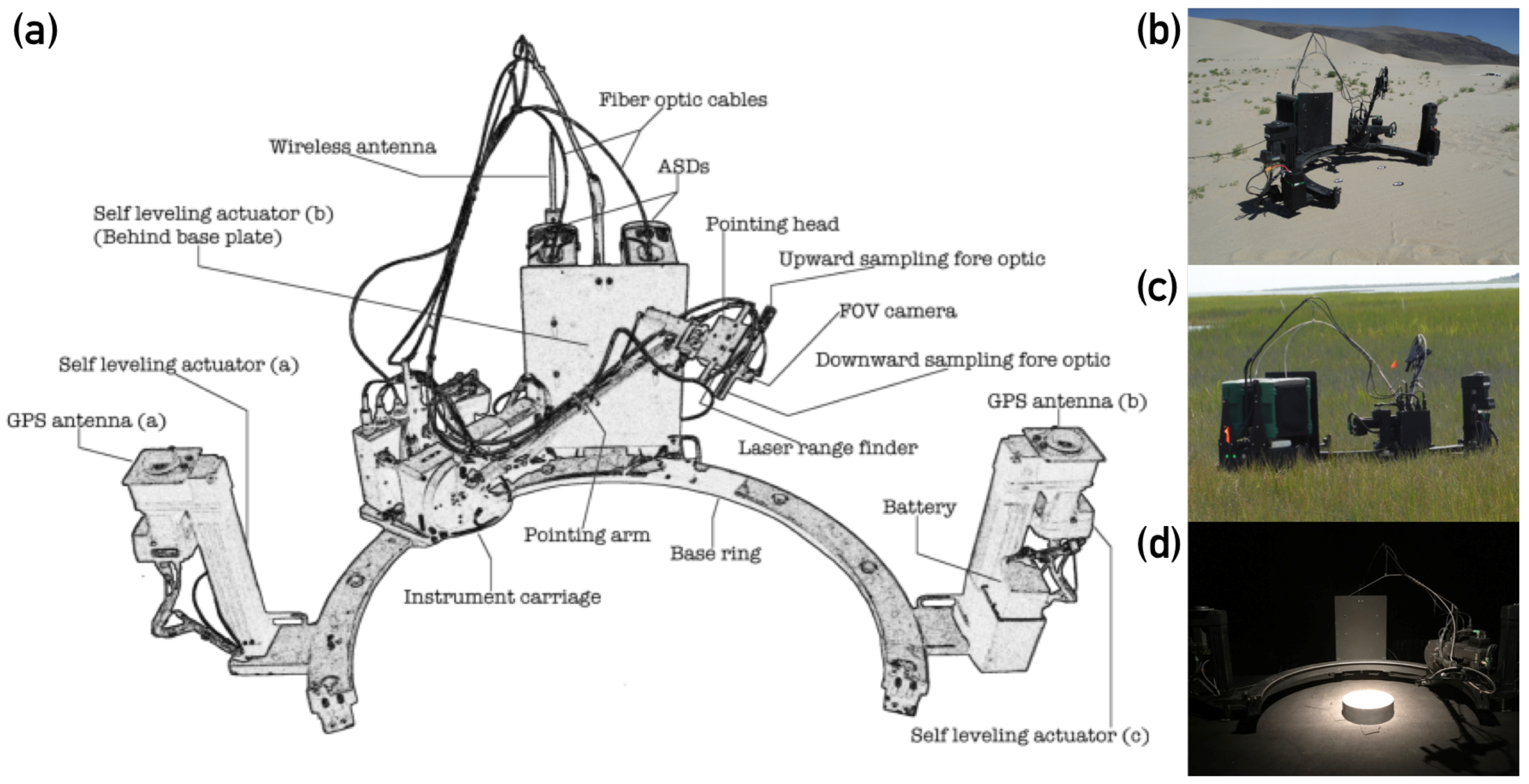 Remotesensing 10 01758 g002 Remotesensing 10 01758 g002