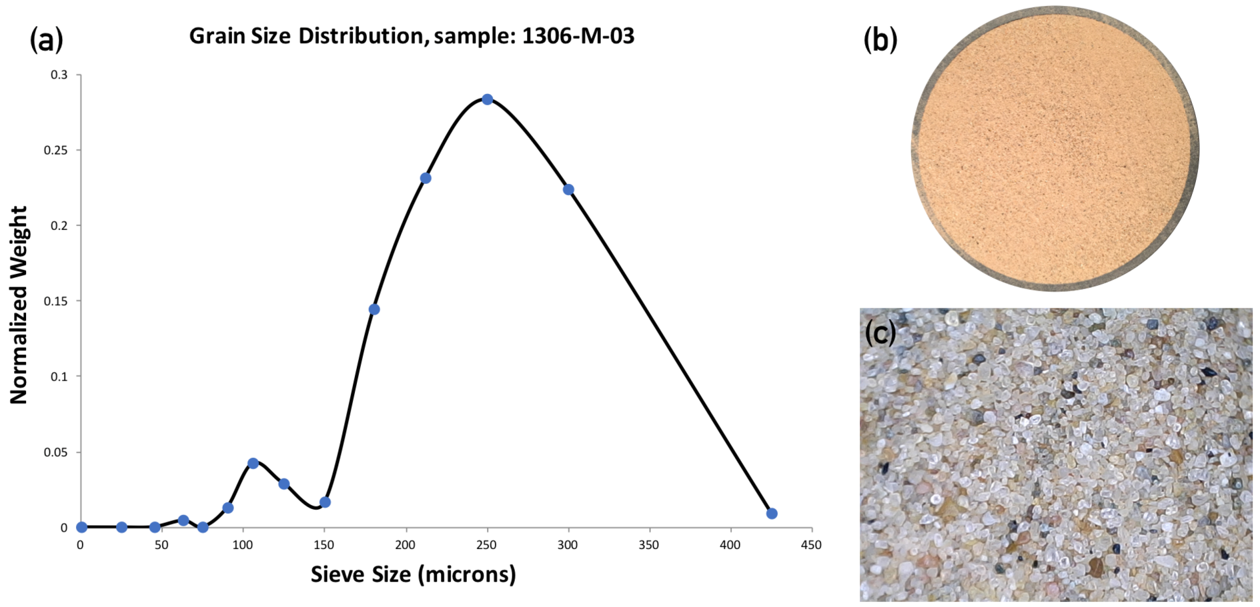 Remotesensing 10 01758 g003 Remotesensing 10 01758 g003