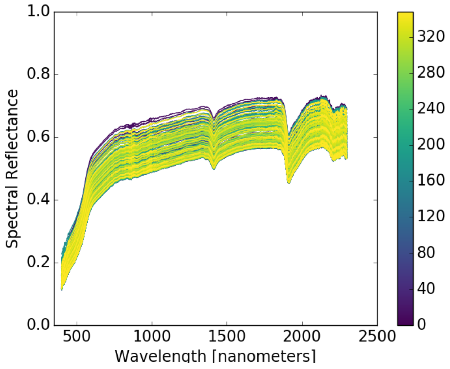 Remotesensing 10 01758 g005 Remotesensing 10 01758 g005