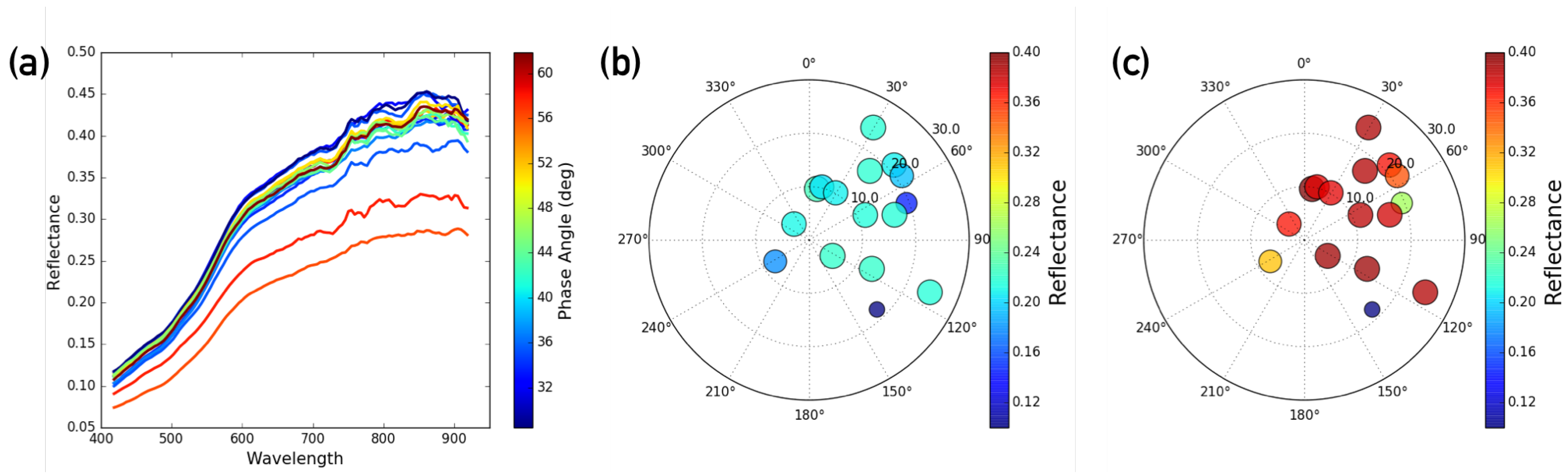 Remotesensing 10 01758 g010 Remotesensing 10 01758 g010