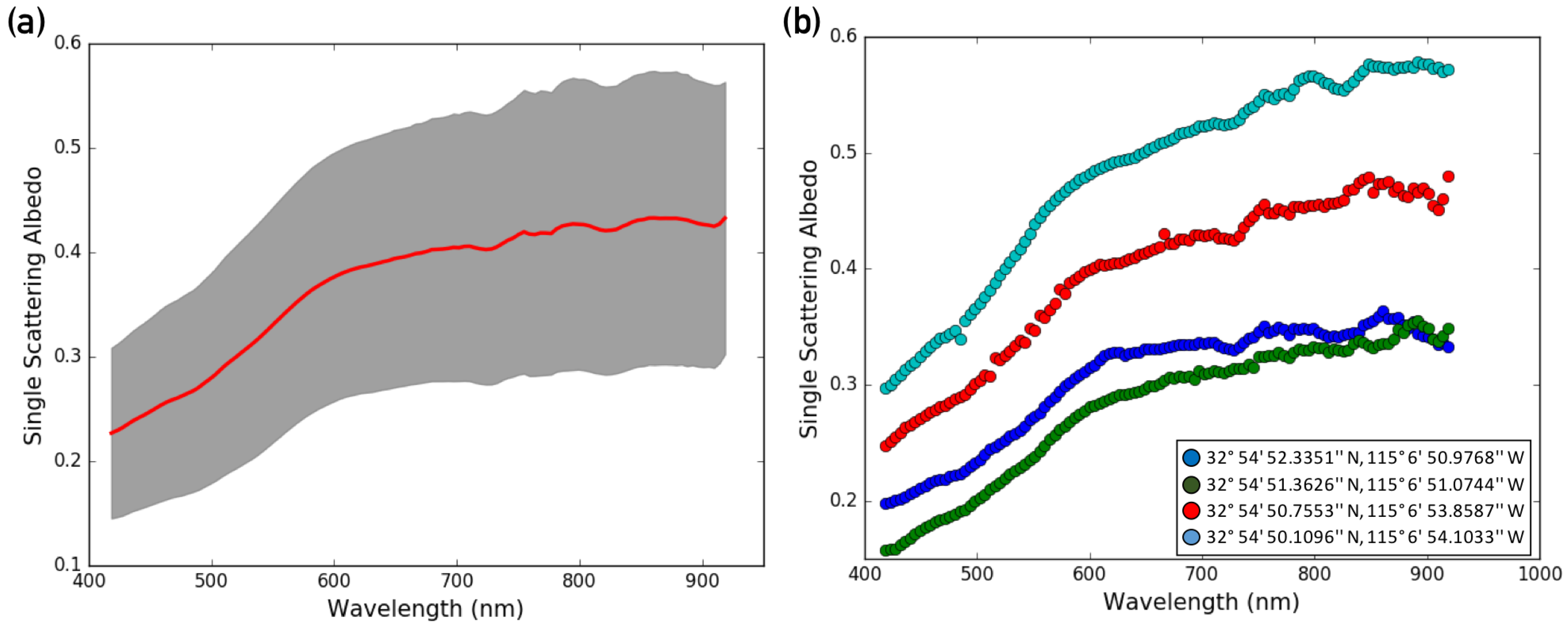 Remotesensing 10 01758 g013 Remotesensing 10 01758 g013