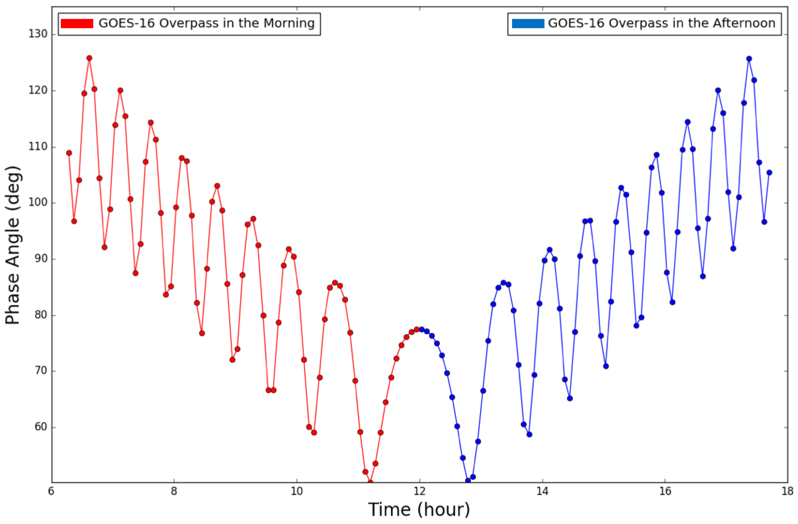 Remotesensing 10 01758 g015 Remotesensing 10 01758 g015