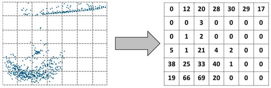 Remotesensing 10 01759 g007