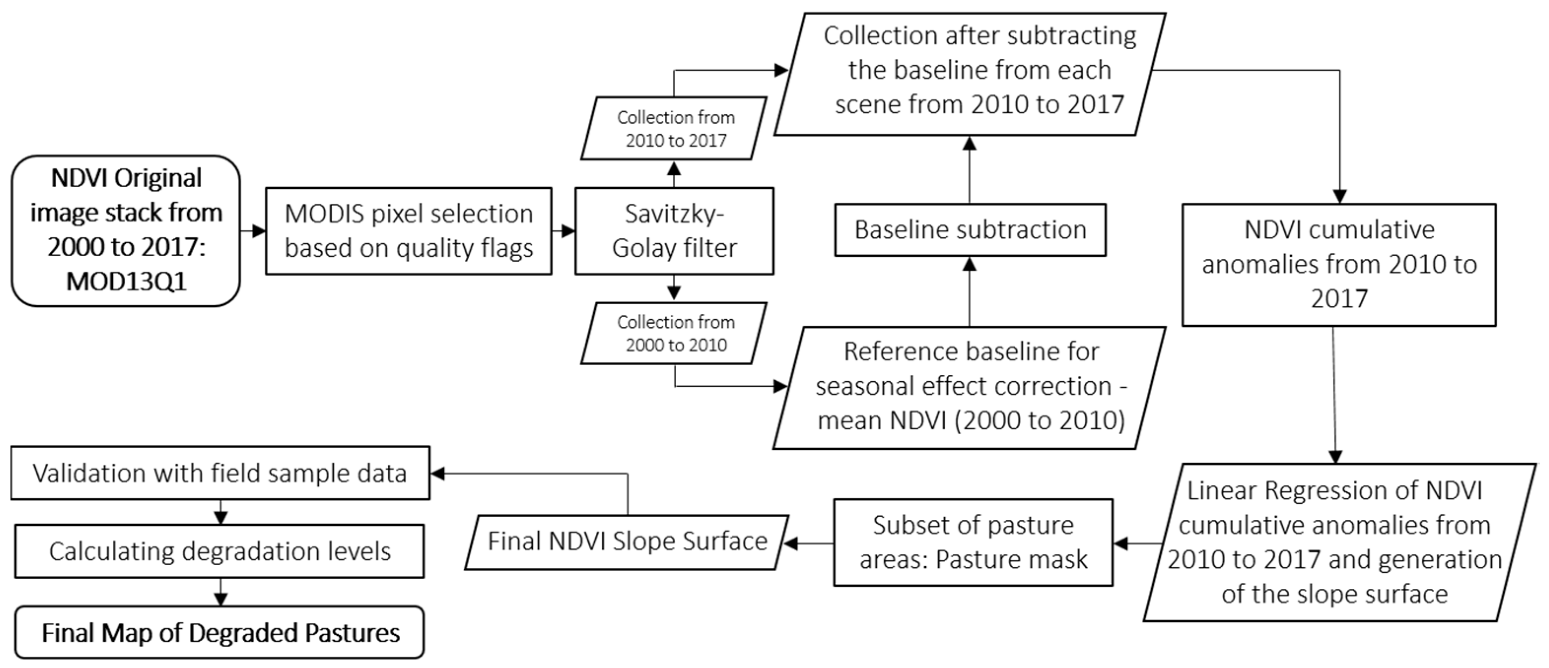 Remotesensing 10 01761 g002