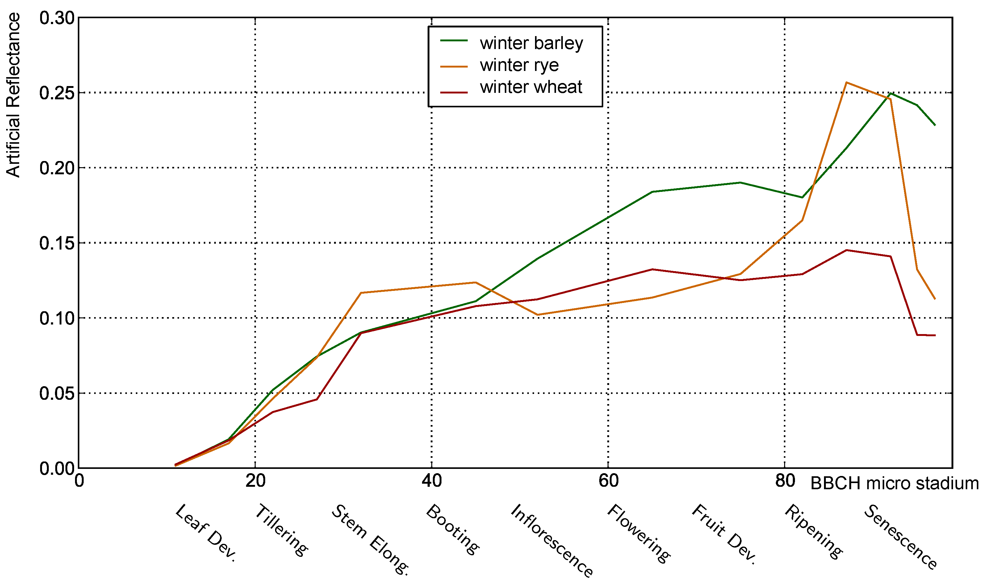 Remotesensing 10 01767 g003 Remotesensing 10 01767 g003
