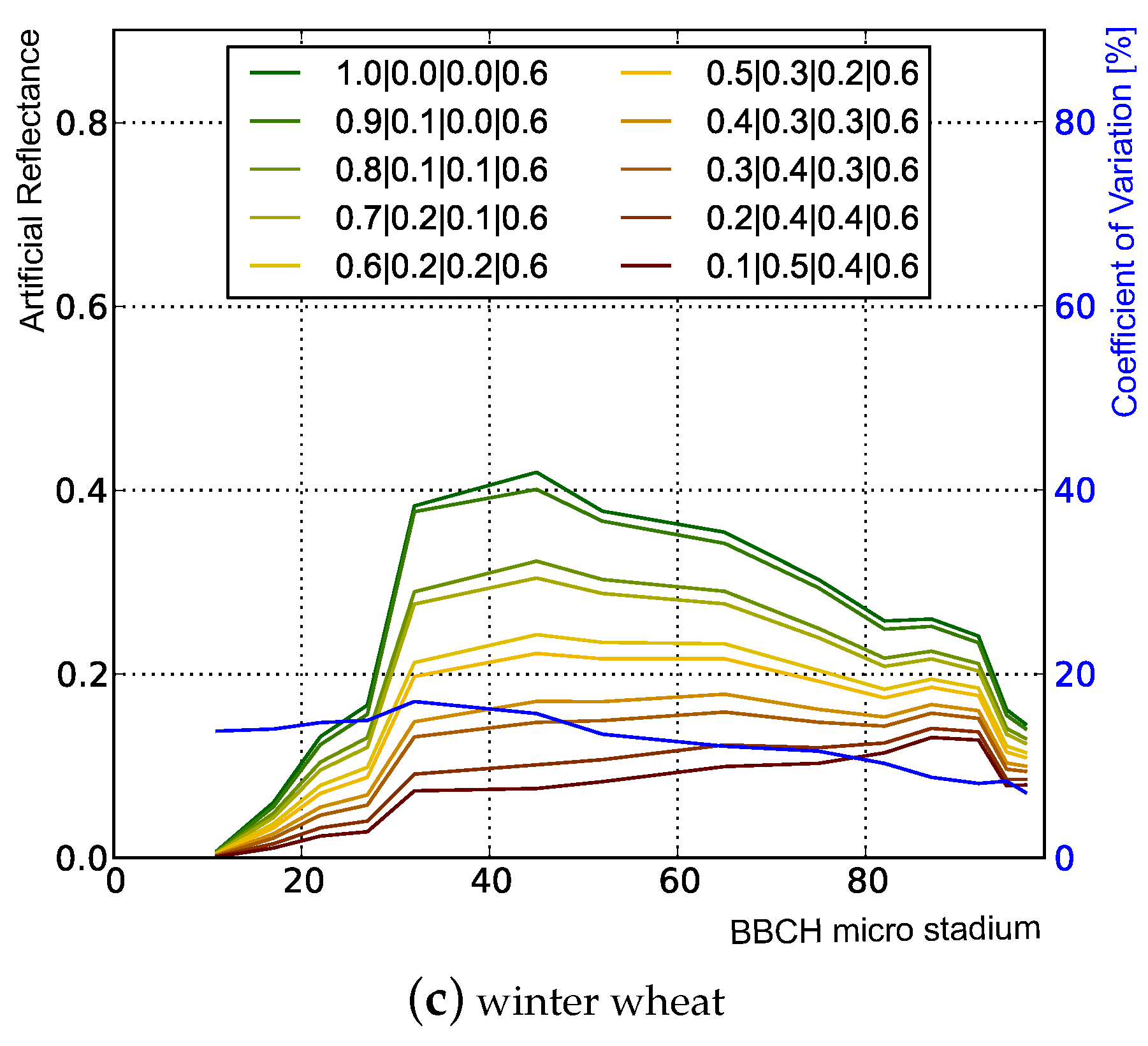 Remotesensing 10 01767 g004b Remotesensing 10 01767 g004b