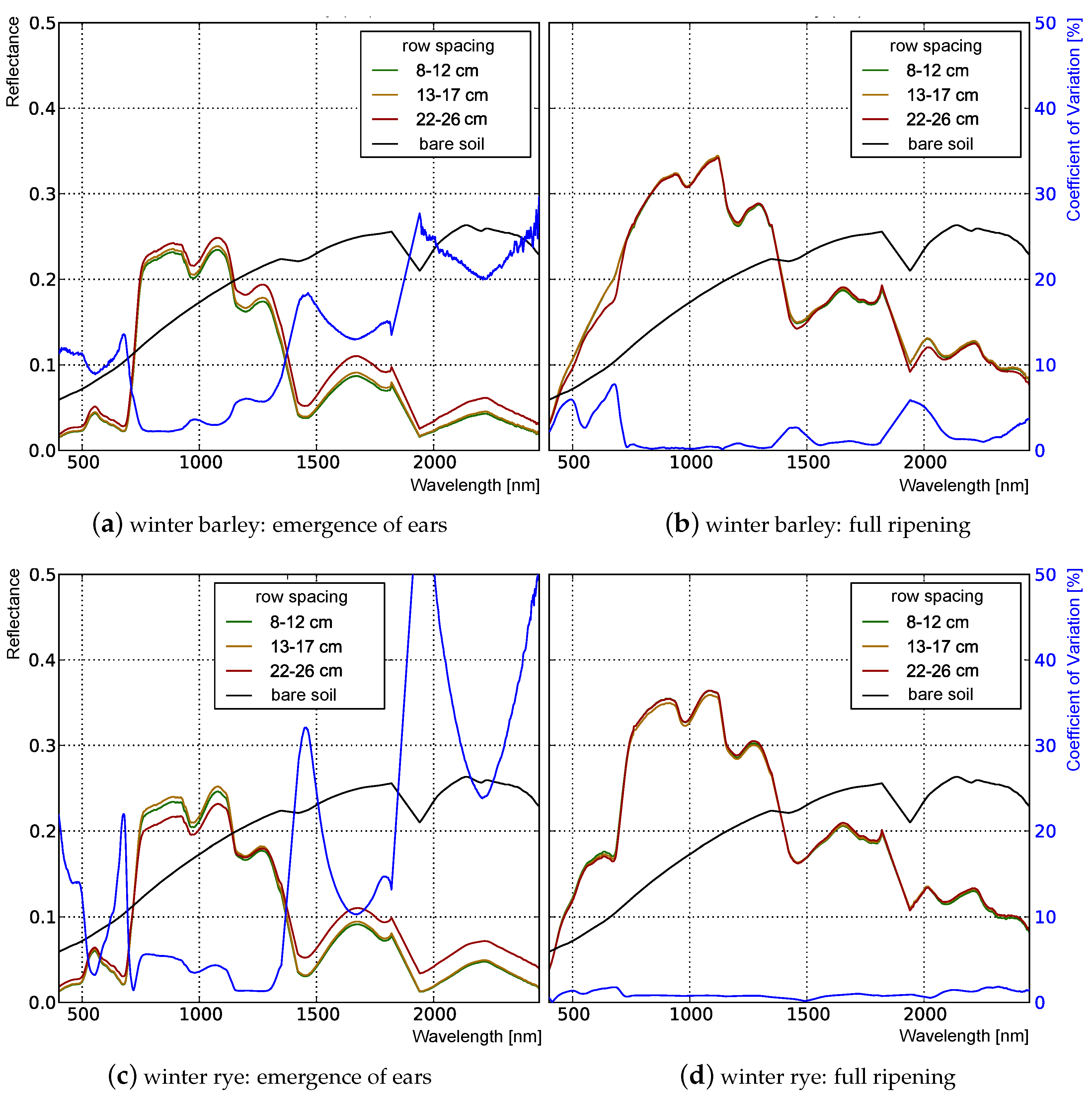 Remotesensing 10 01767 g005a Remotesensing 10 01767 g005a
