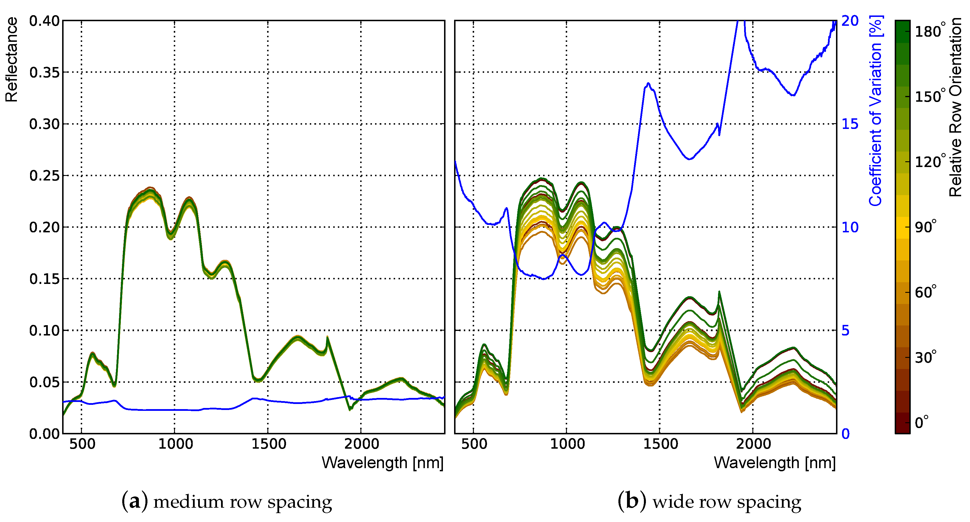 Remotesensing 10 01767 g006 Remotesensing 10 01767 g006