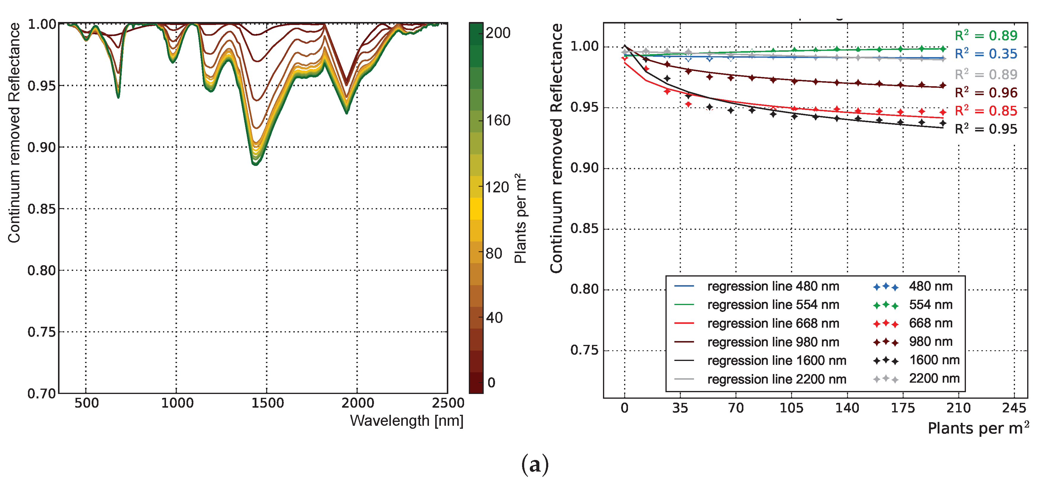 Remotesensing 10 01767 g007a Remotesensing 10 01767 g007a