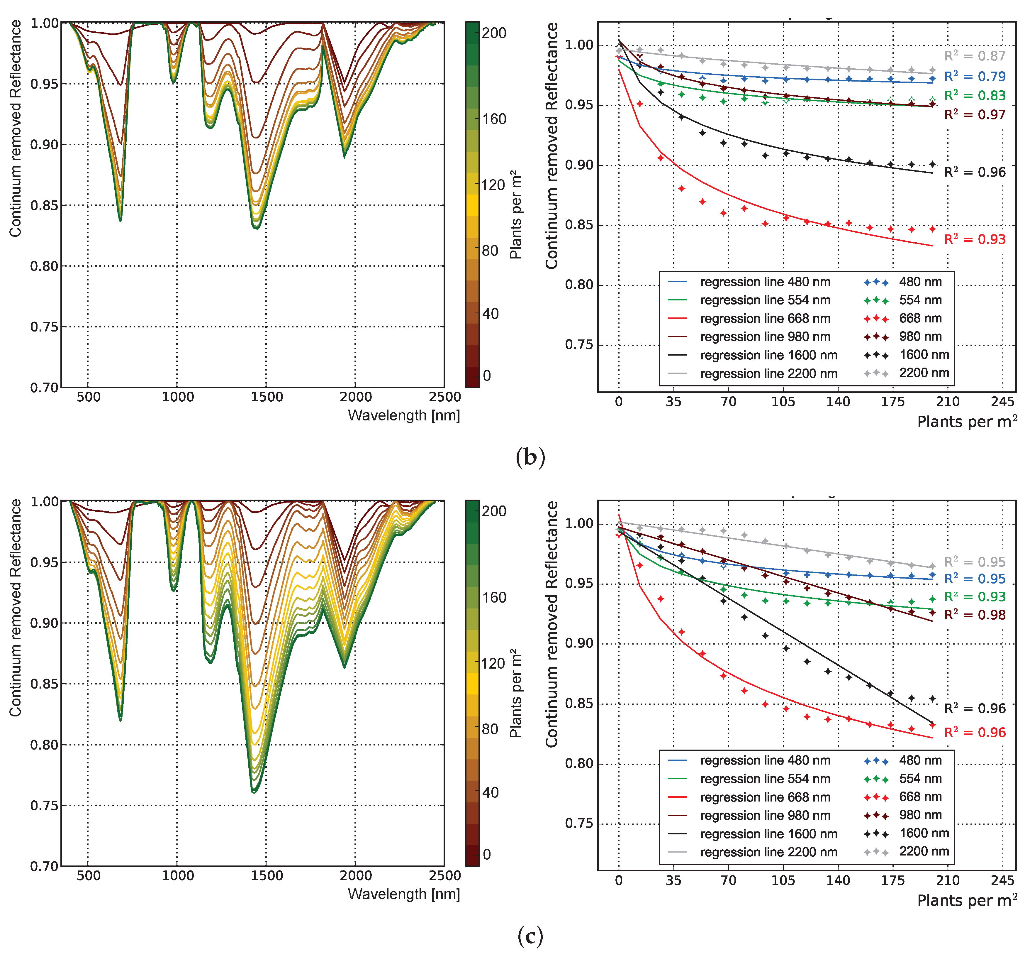 Remotesensing 10 01767 g007b Remotesensing 10 01767 g007b