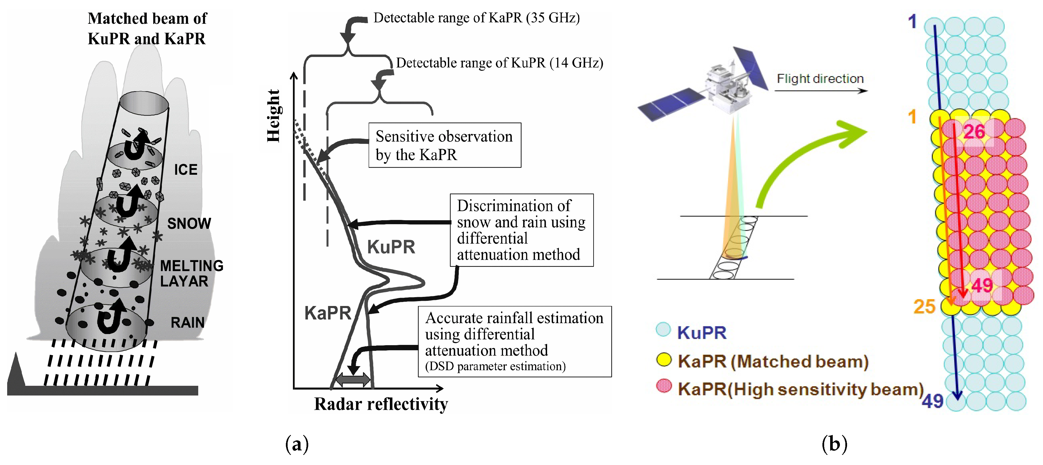 Remotesensing 10 01773 g001