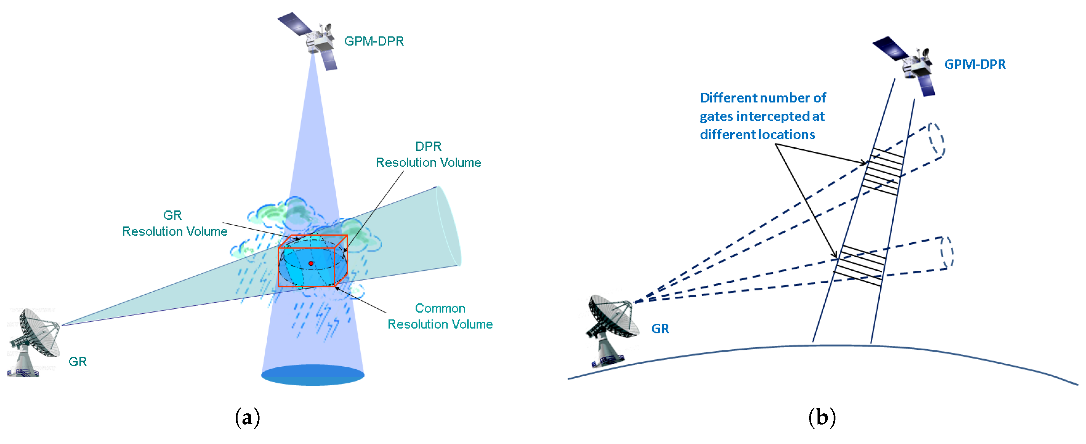 Remotesensing 10 01773 g003