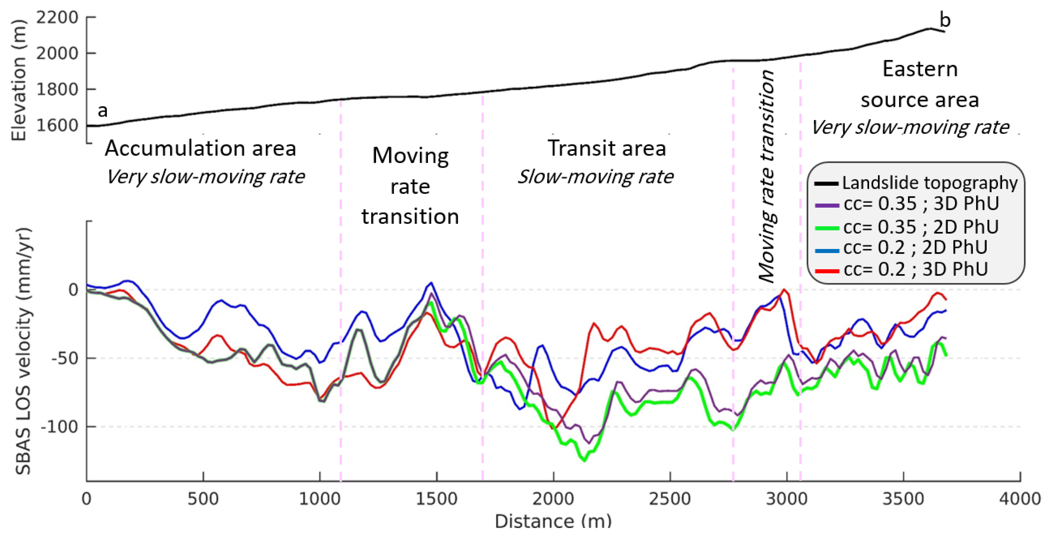 Remotesensing 10 01781 g007 Remotesensing 10 01781 g007