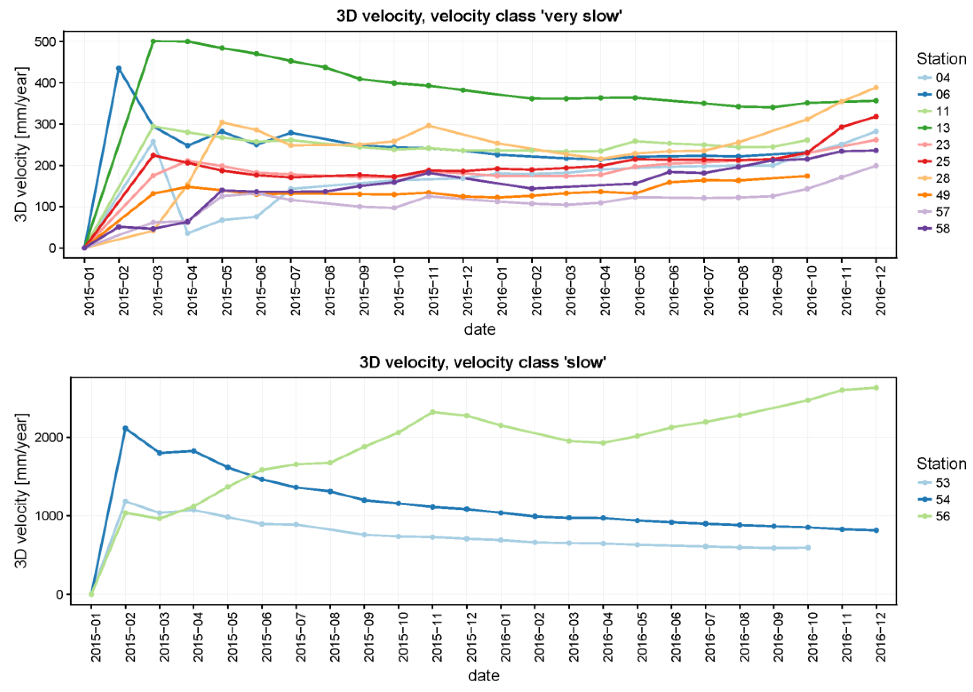 Remotesensing 10 01781 g010 Remotesensing 10 01781 g010