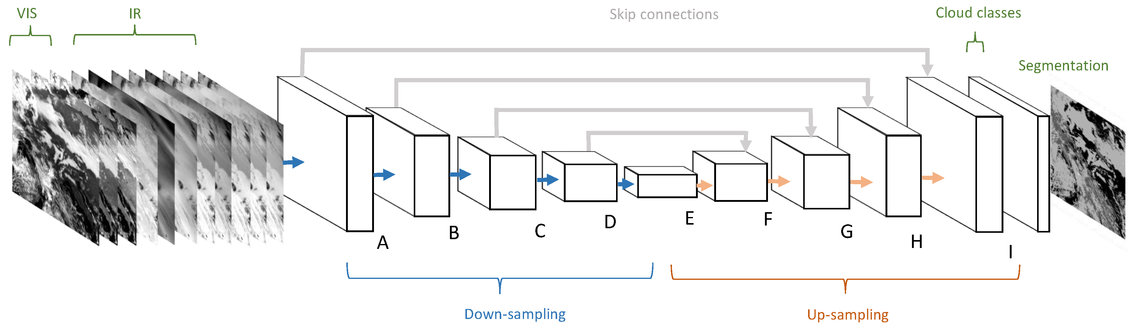 Remotesensing 10 01782 g003