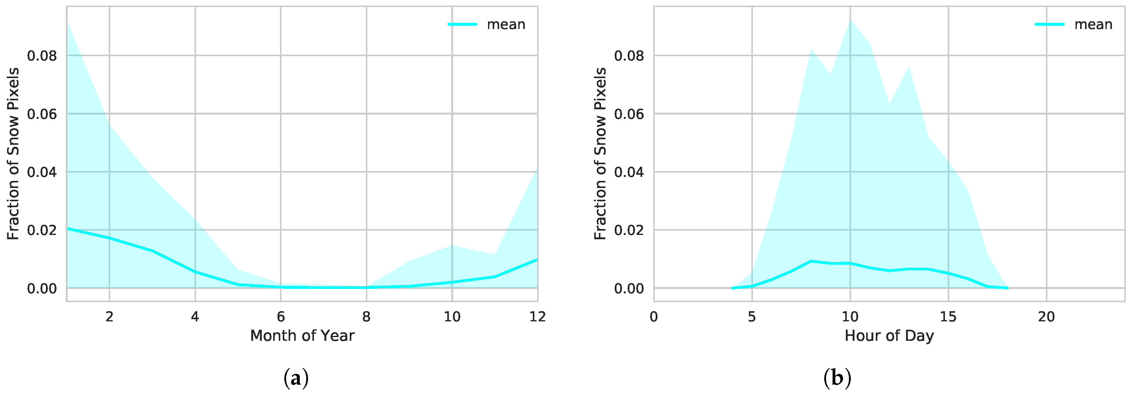 Remotesensing 10 01782 g005