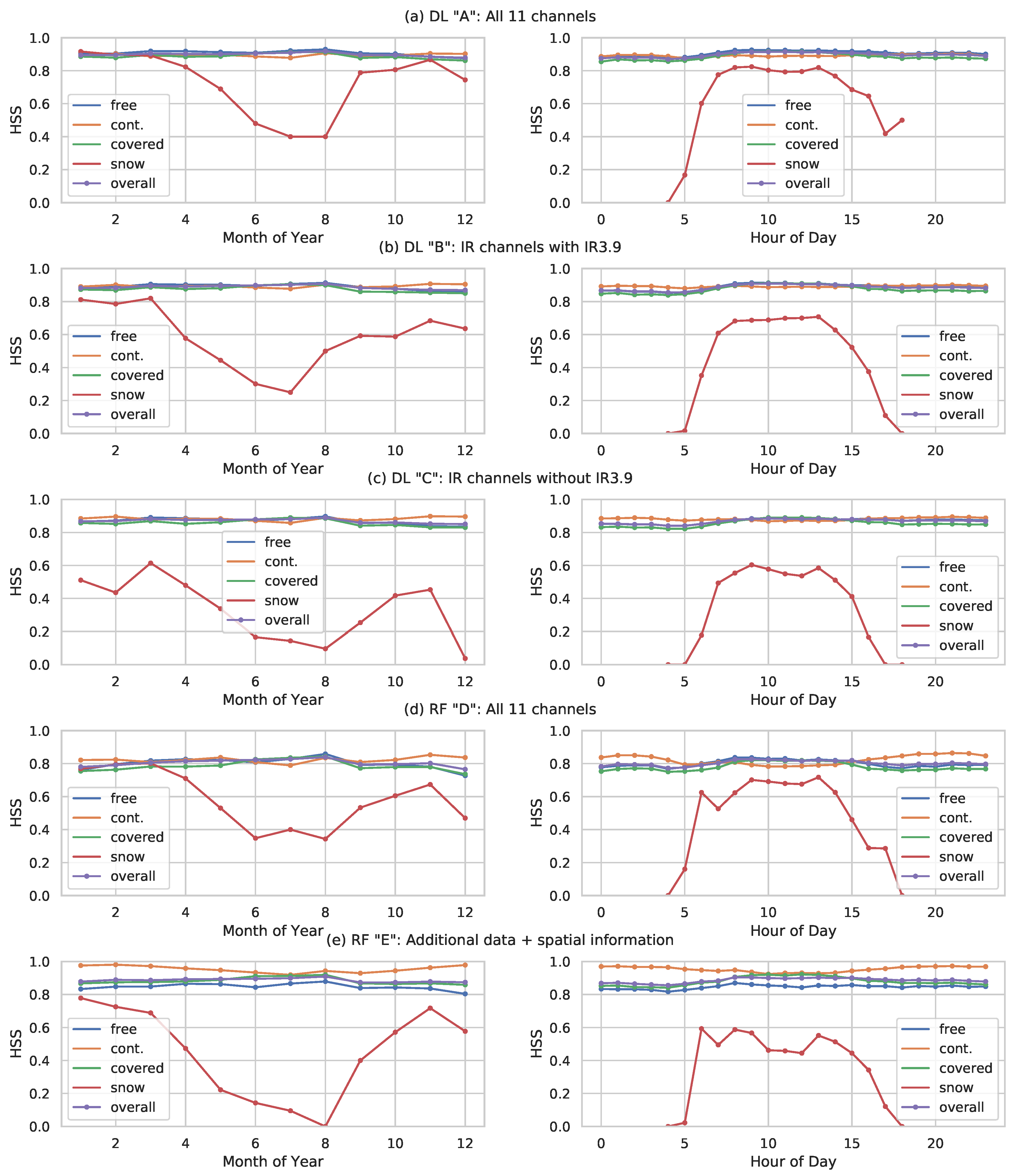 Remotesensing 10 01782 g008