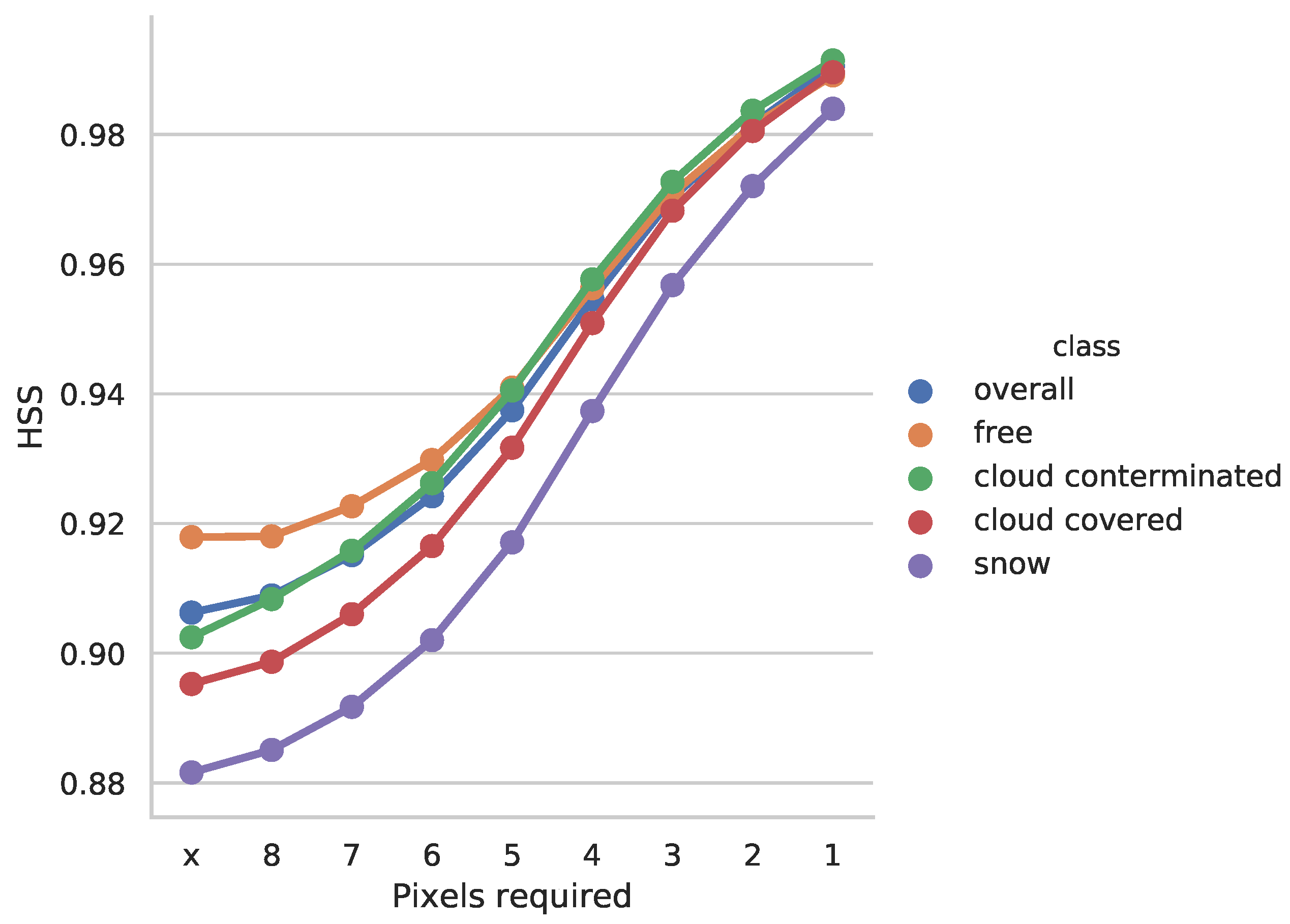 Remotesensing 10 01782 g009