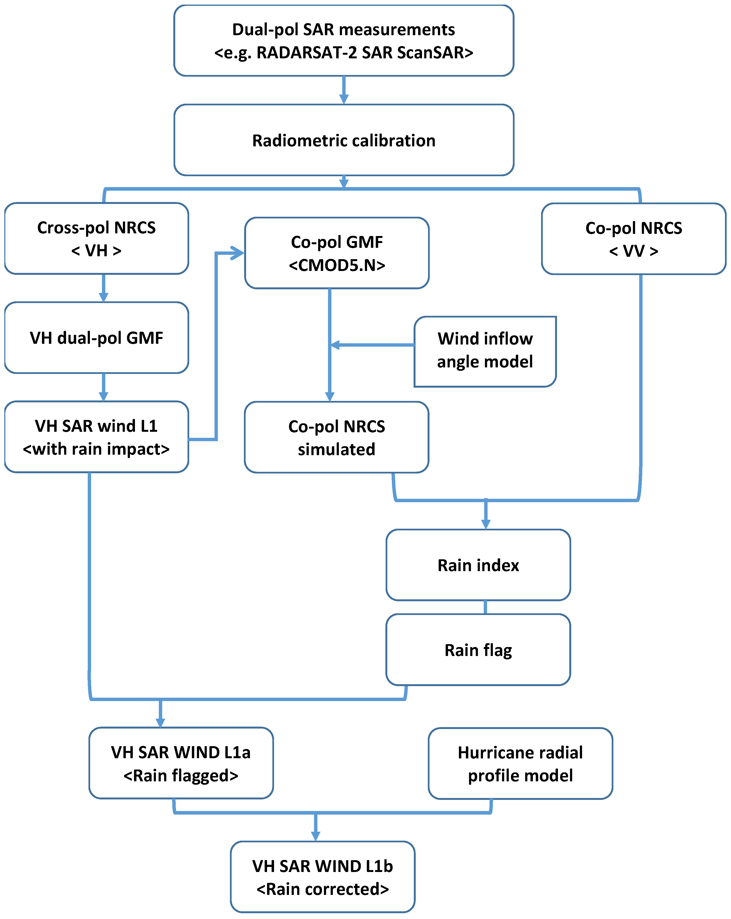 Remotesensing 10 01783 g003