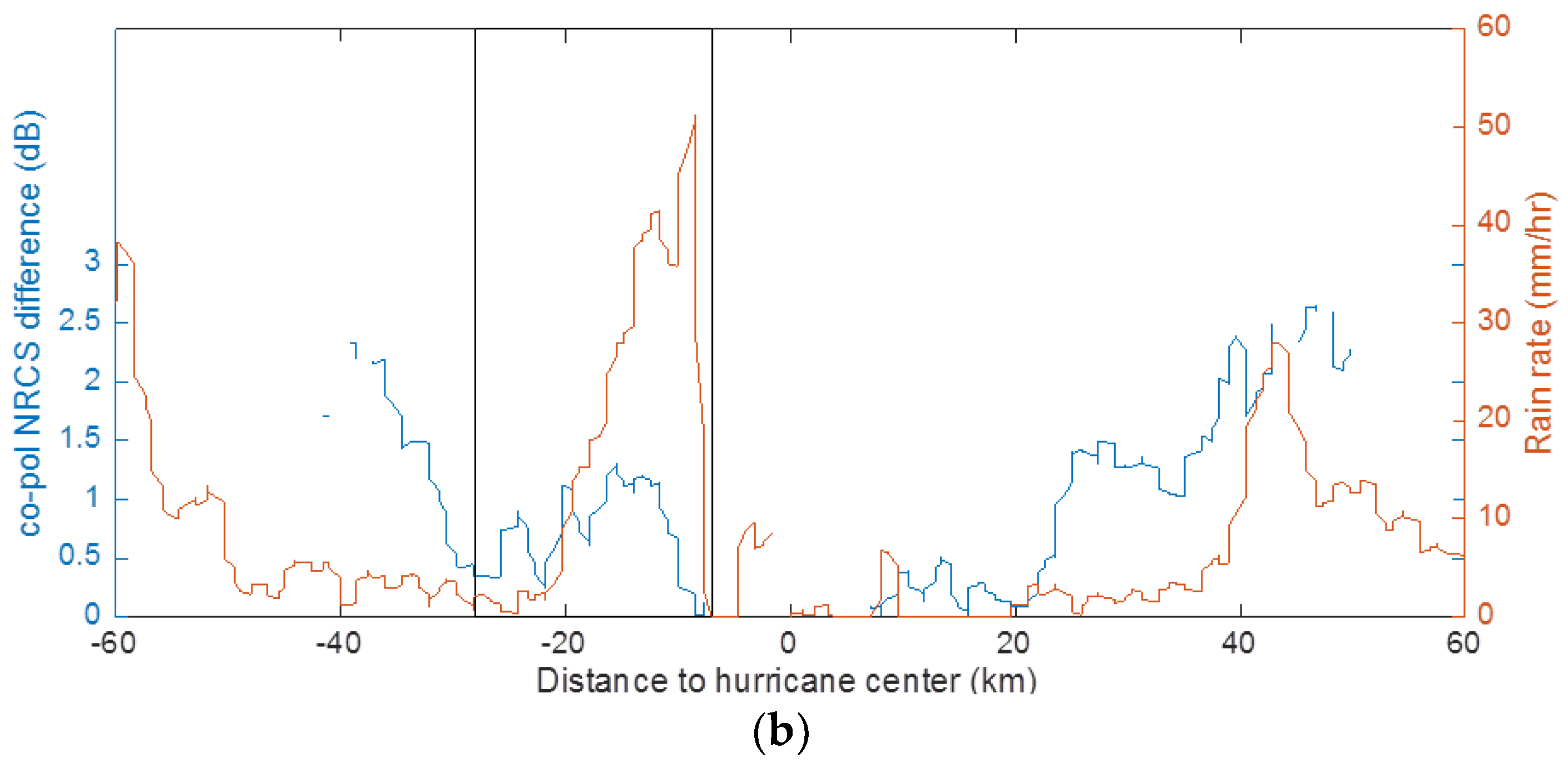 Remotesensing 10 01783 g005b