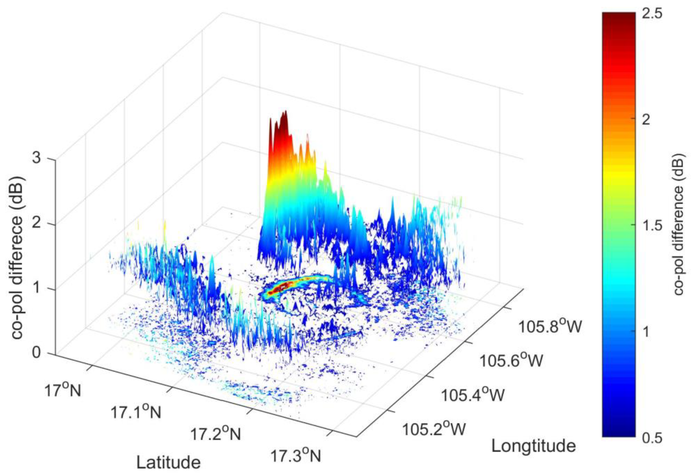 Remotesensing 10 01783 g006