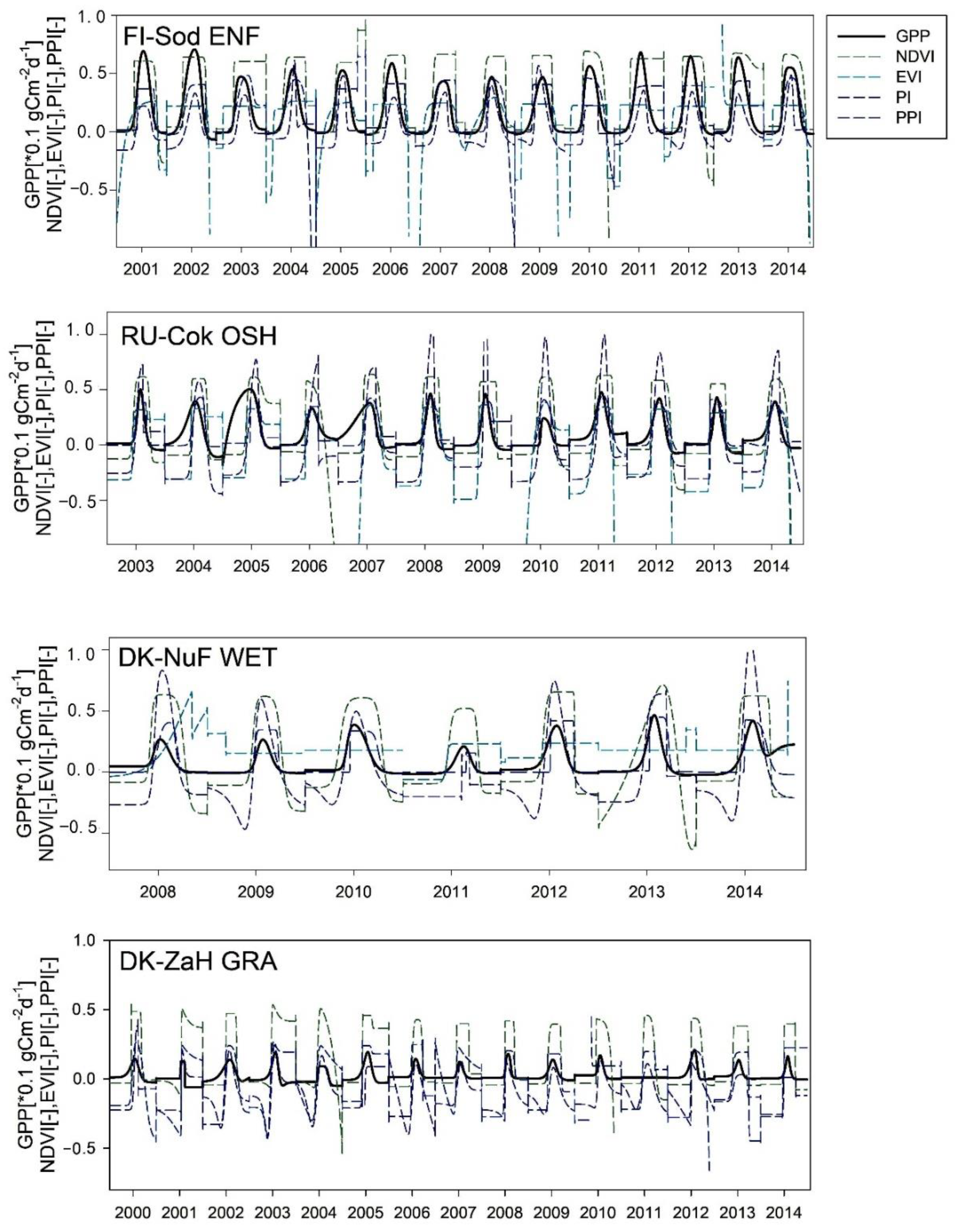 Remotesensing 10 01784 g003 Remotesensing 10 01784 g003