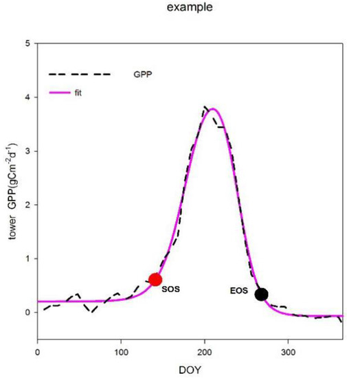 Remotesensing 10 01784 g0a1