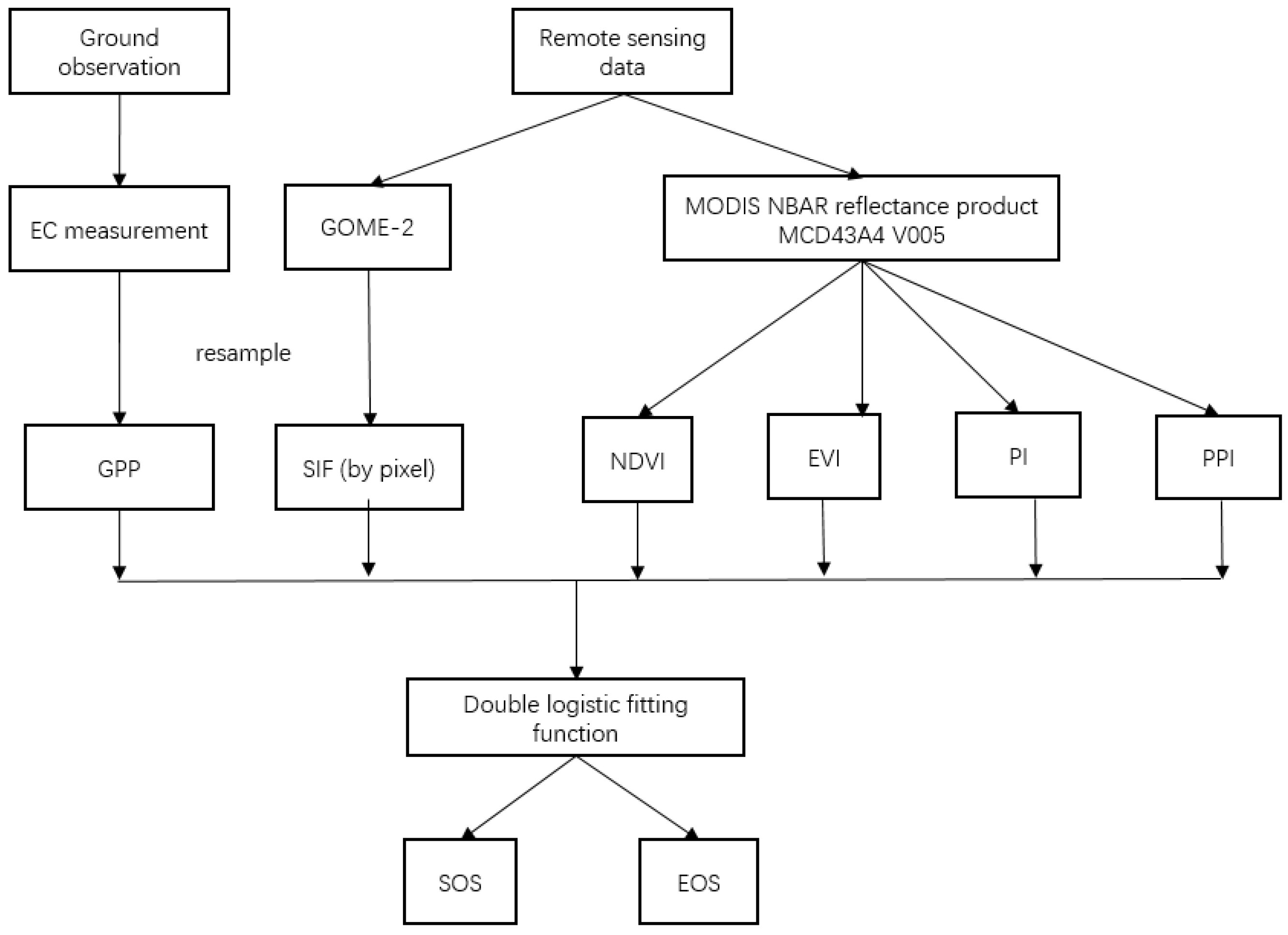 Remotesensing 10 01784 g0a2 Remotesensing 10 01784 g0a2