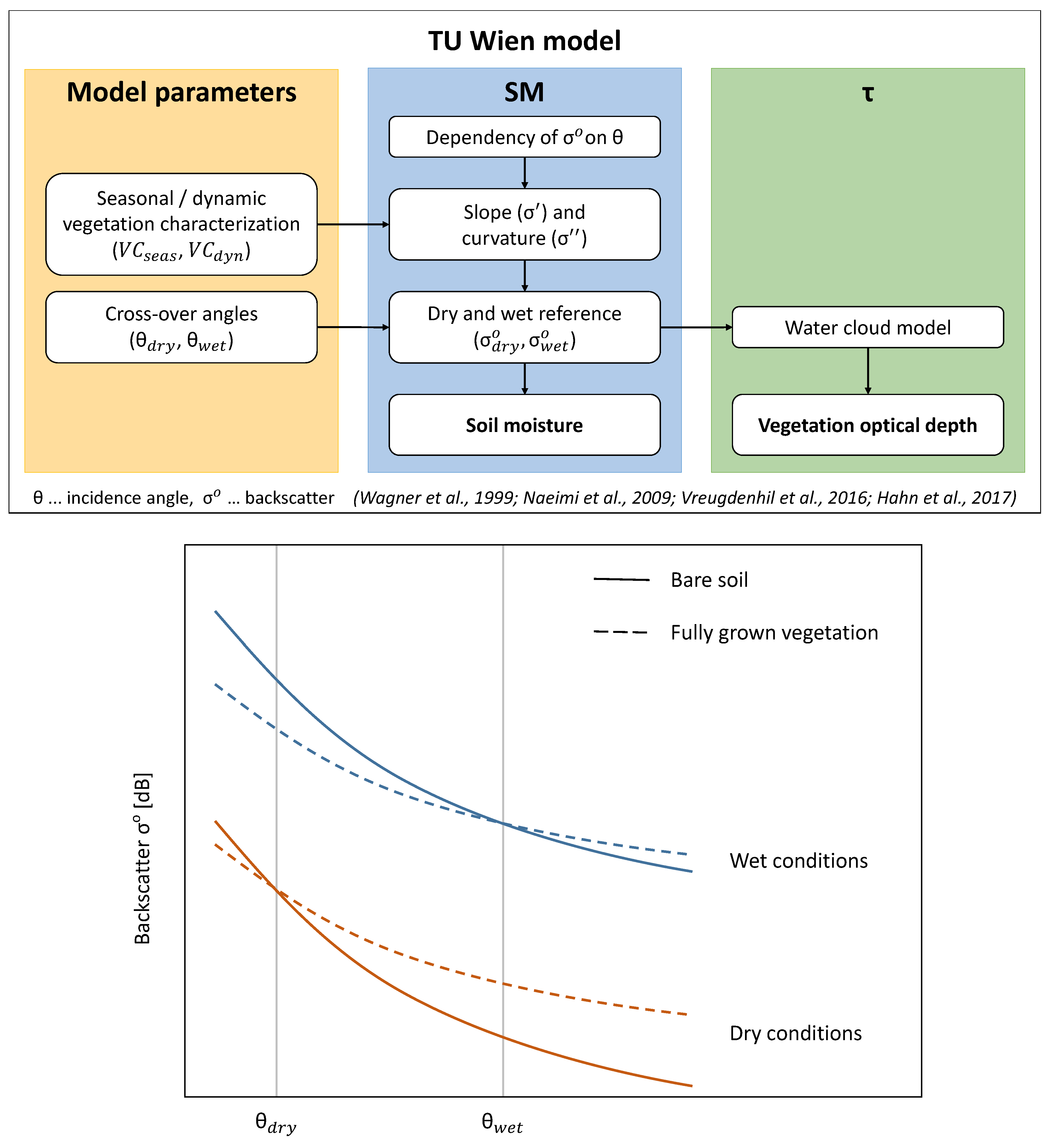 Remotesensing 10 01788 g004