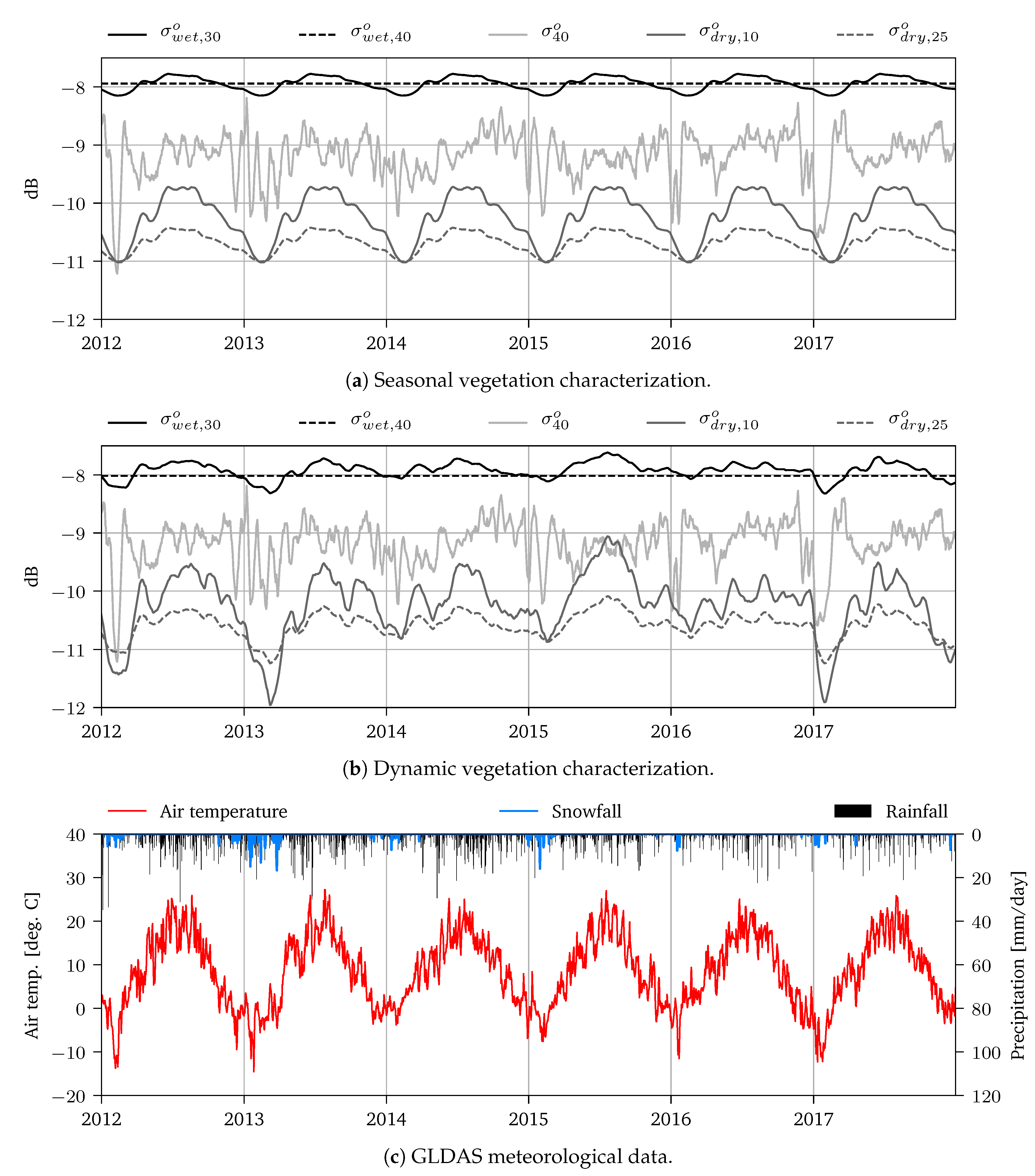Remotesensing 10 01788 g005