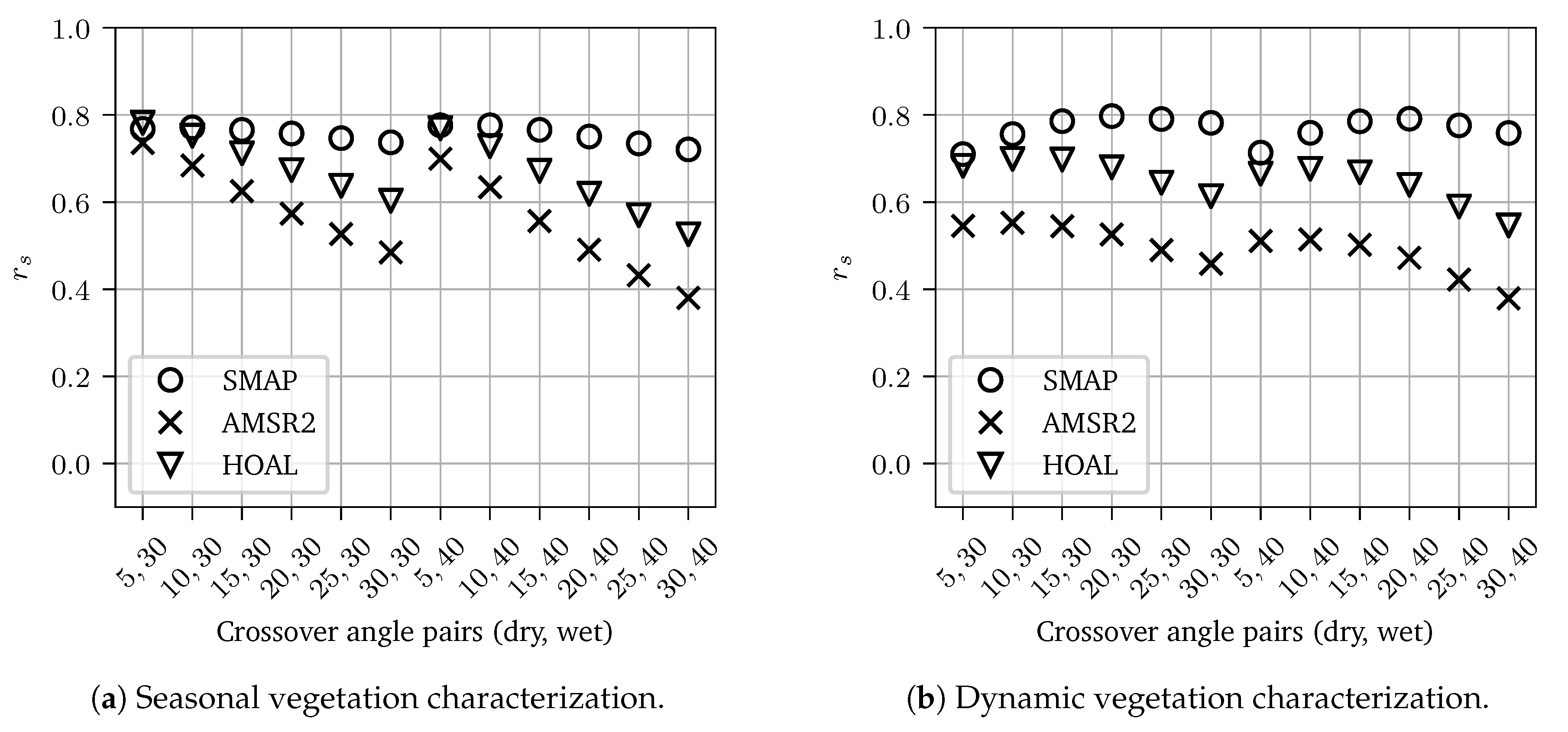 Remotesensing 10 01788 g006