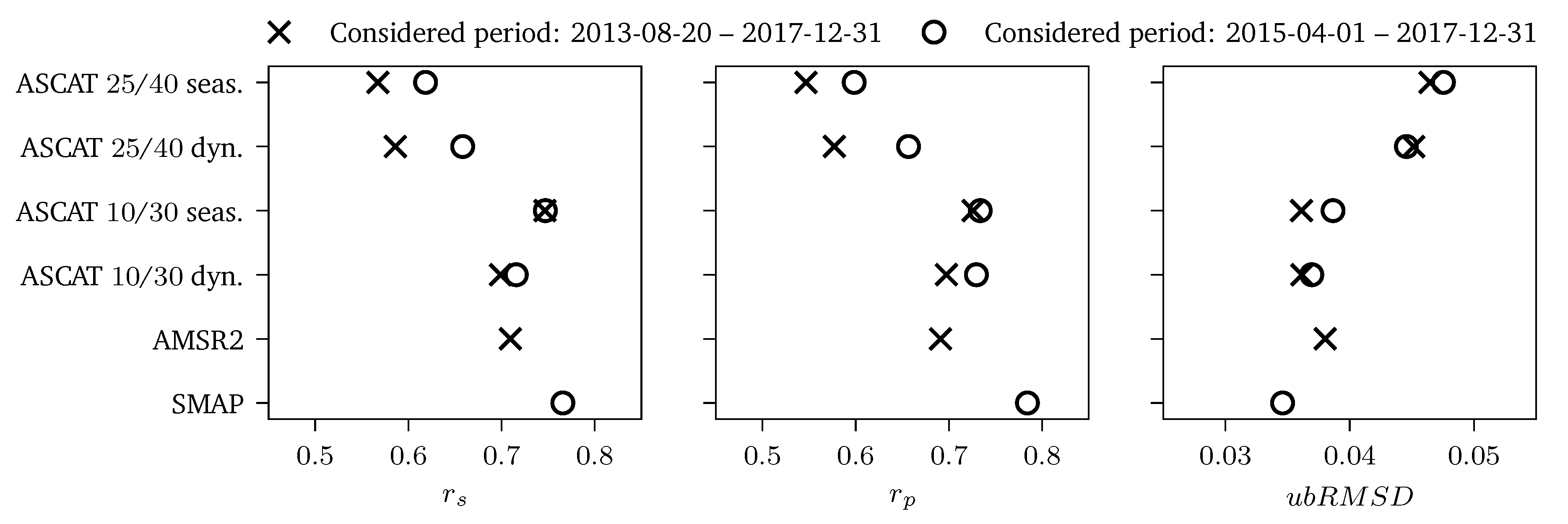 Remotesensing 10 01788 g007